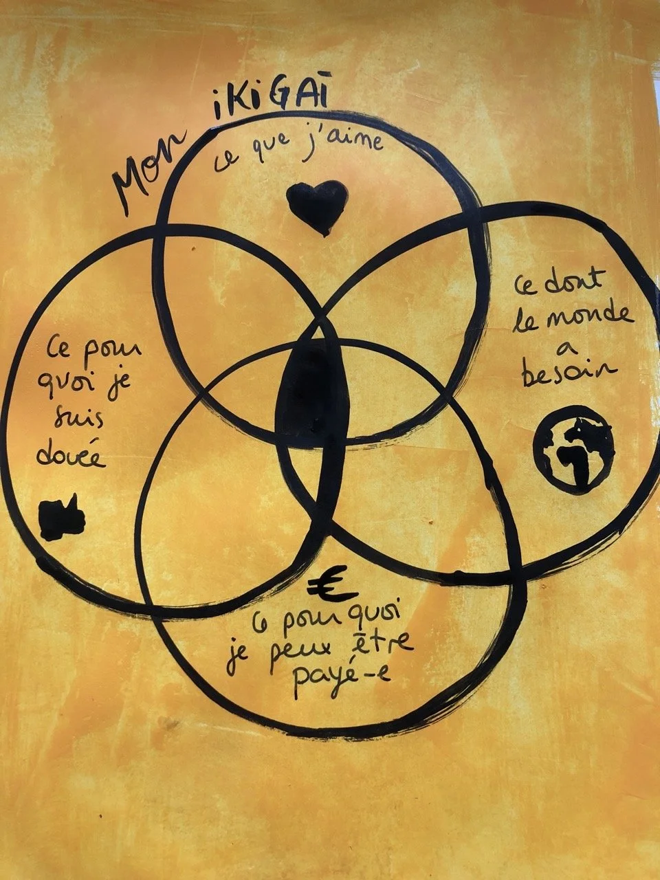 Trouver son ikigai avec le Journal créatif.jpeg