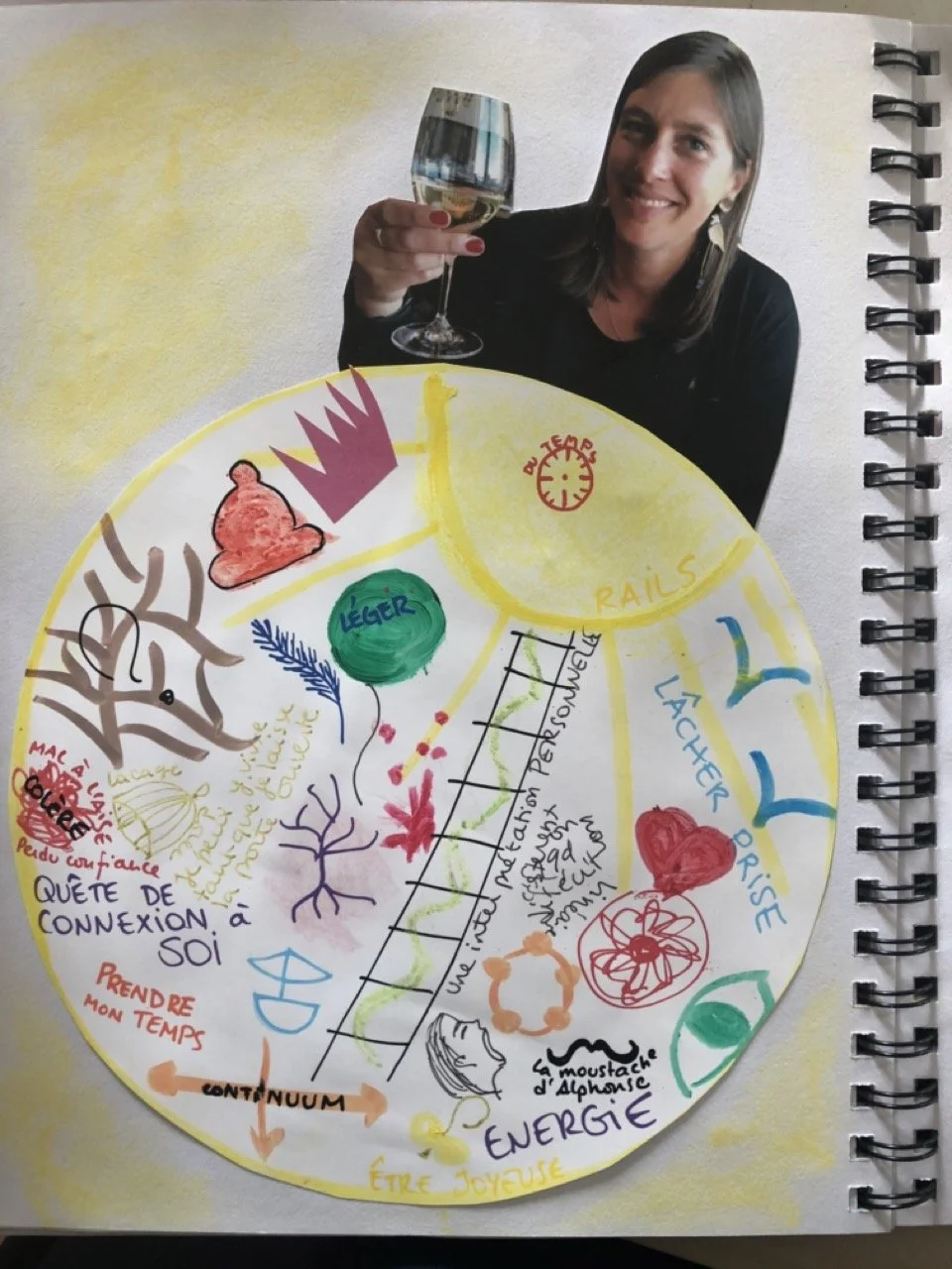 formation certifiante animer accompagner journal creatif un investissement en soi