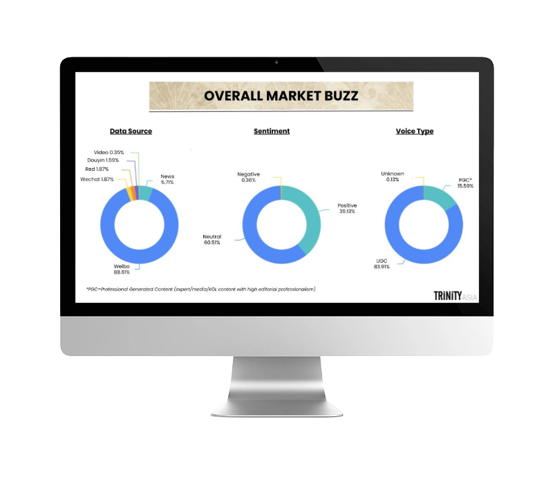 Trinity Asia data expertise transforming campaign performance across China’s top platforms