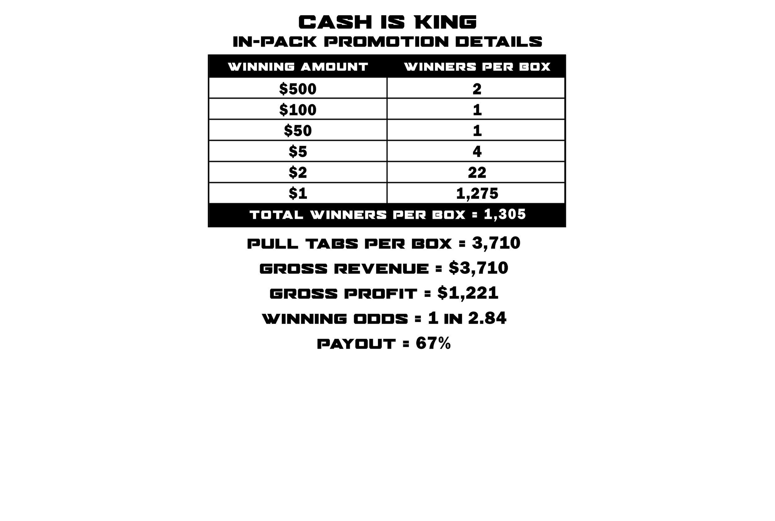 Cash is King Details.png