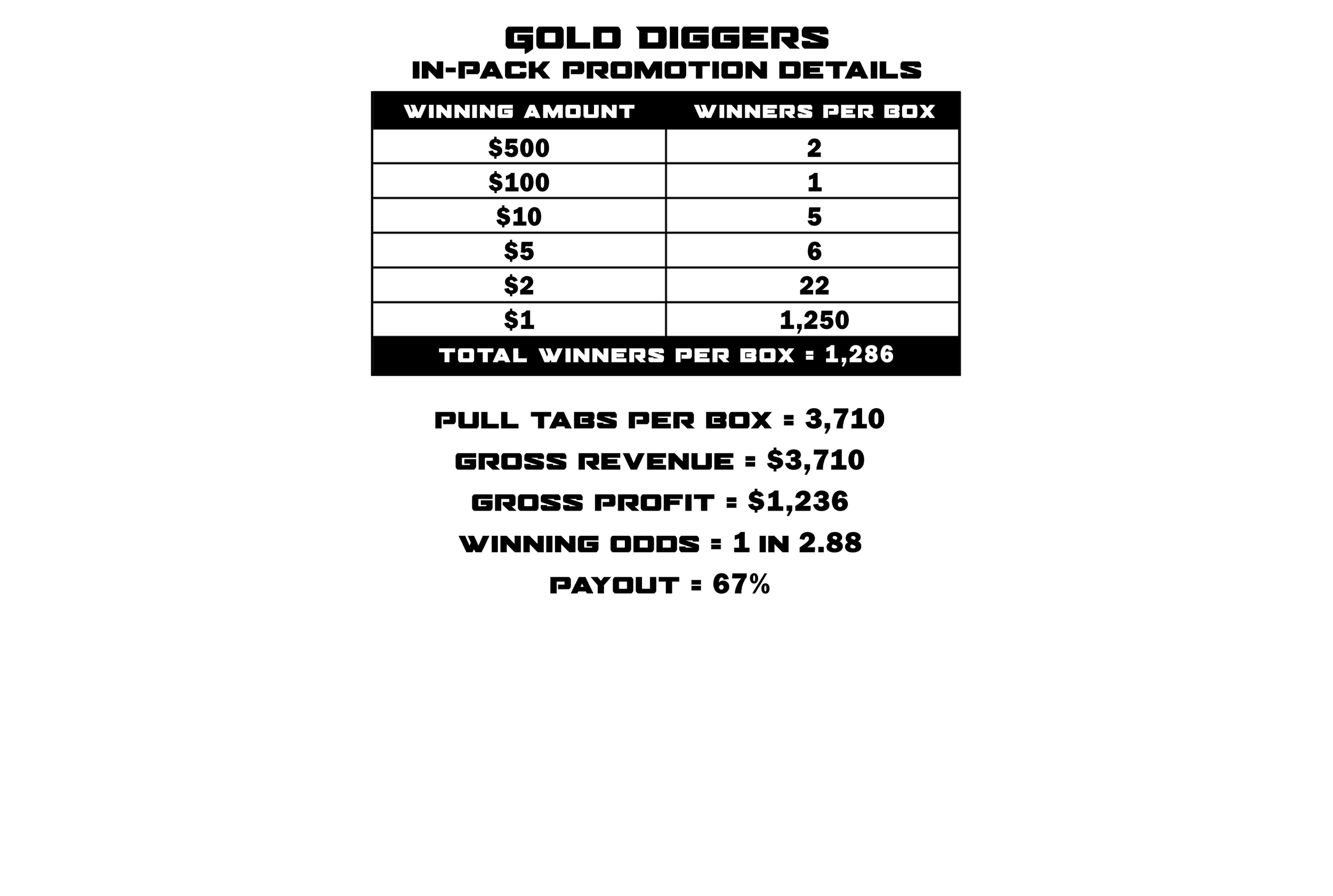 Gold Diggers Details.png