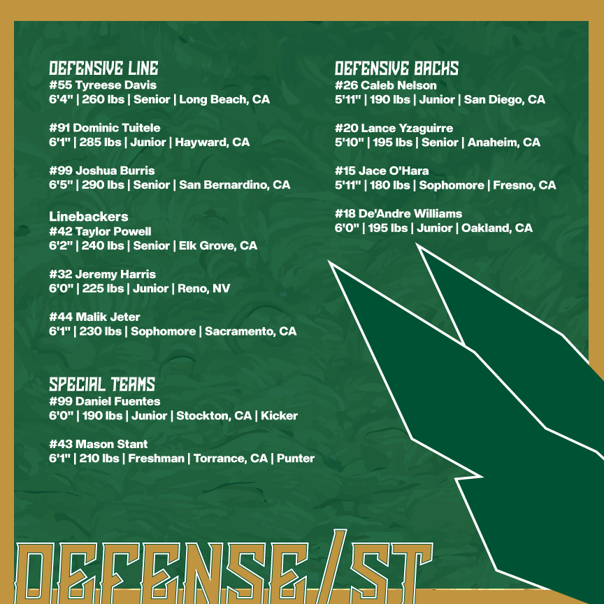 SacDefRoster.png