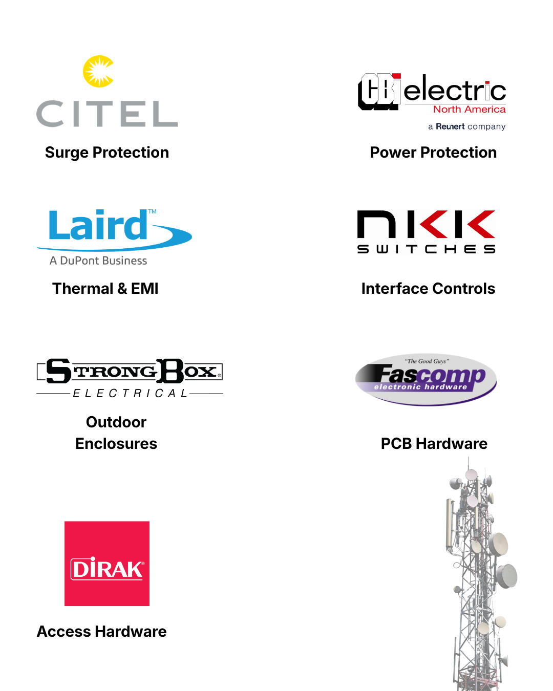 Telecom and datacom infrastructure graphic featuring networking, data communication, thermal management, connectivity, and secure electronic system technologies used in modern communication environments.