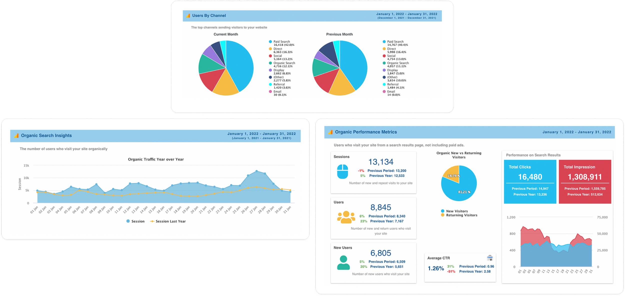 Graph Clickable Customized Reporting — Clickable