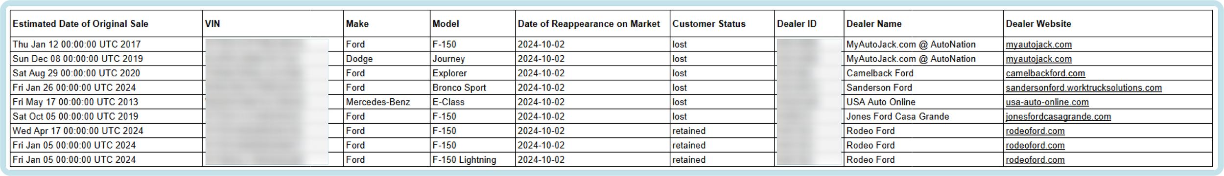 VIN Retention Reporting — Clickable