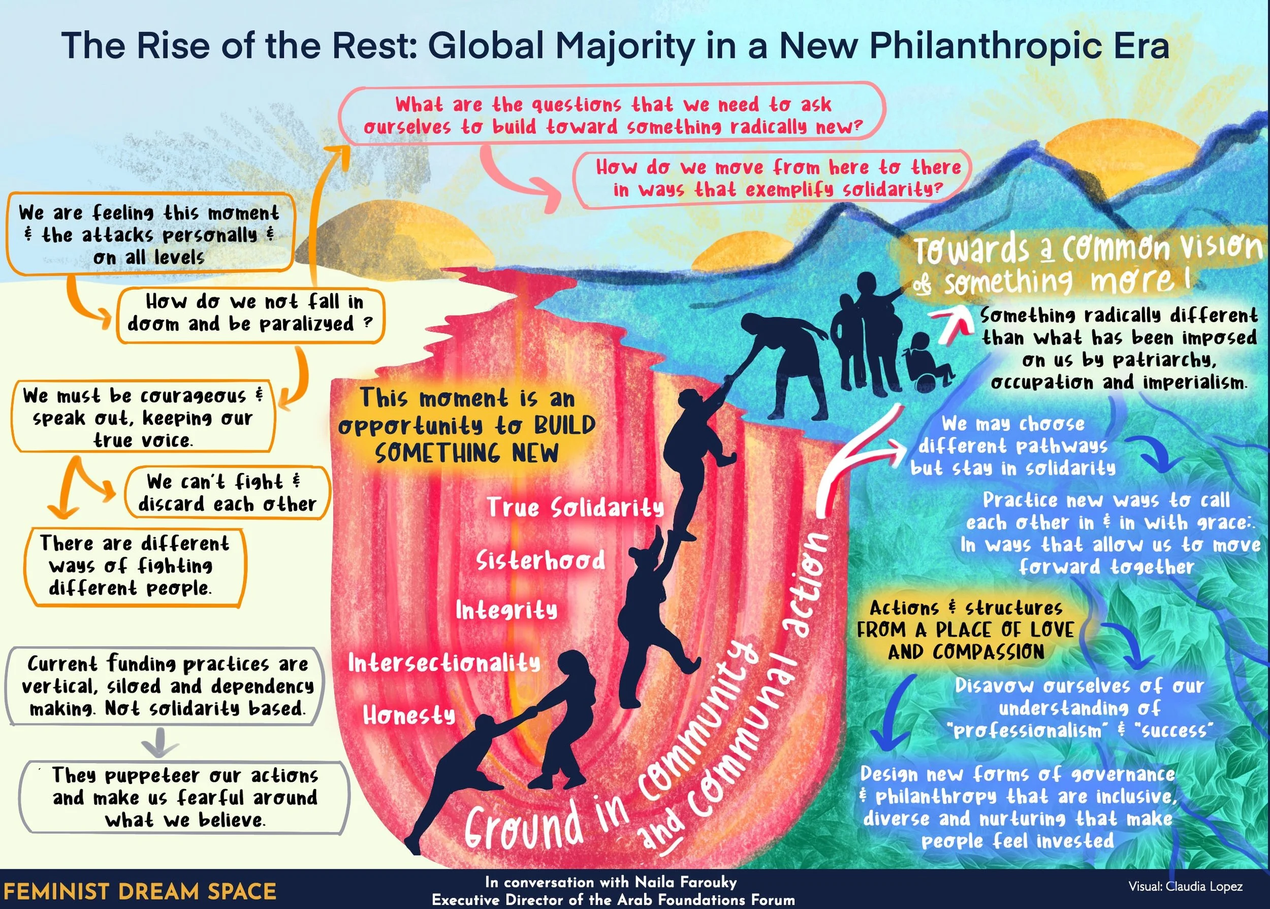 Global Majority in a new philanthropic era. Visual synthesis from Feminist Dreams Space and Naila Farouky ED of Arab Foundations Forum. Visual by Claudia Lopez On The Right Mind