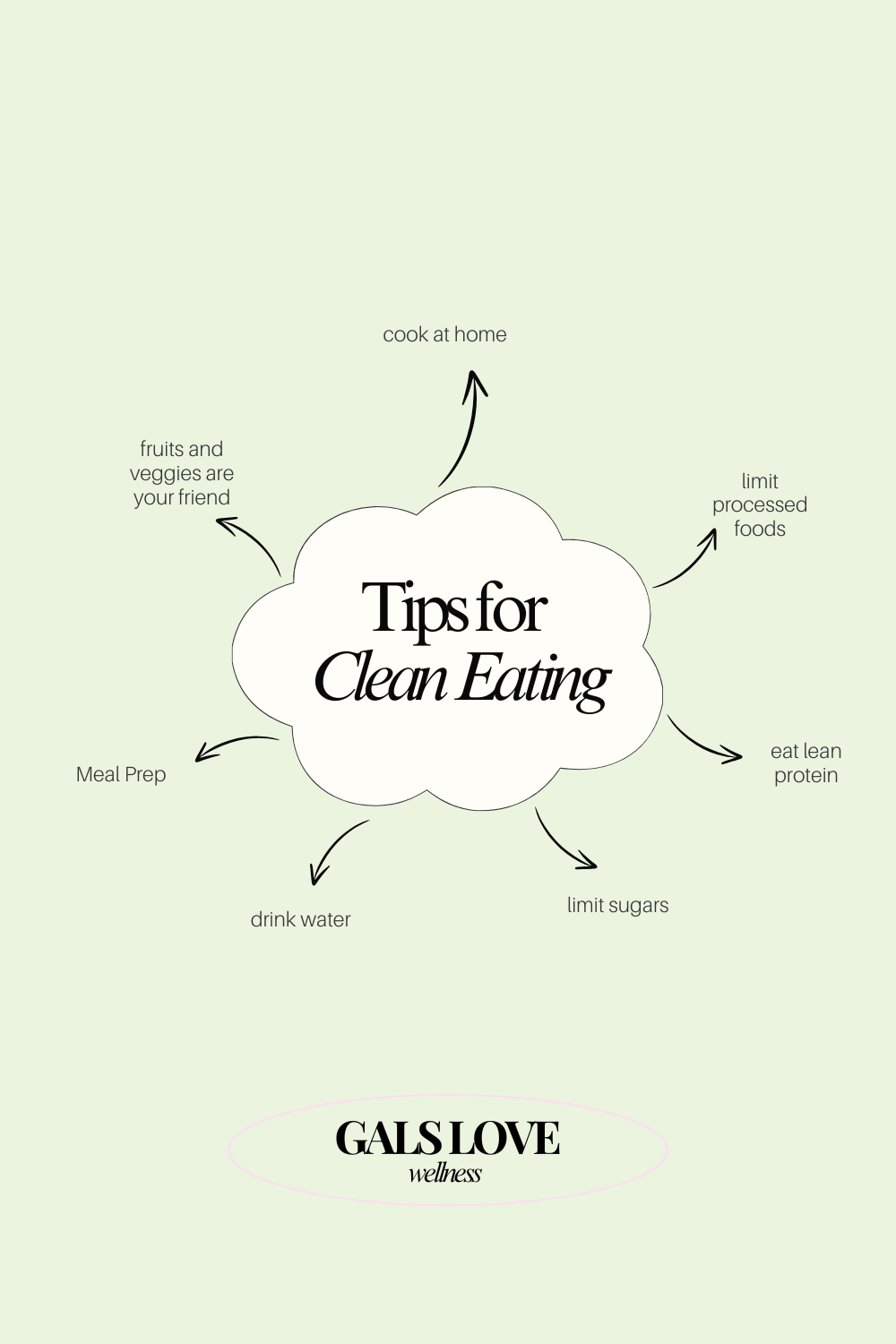 Clean Eating Tips for a Healthier You