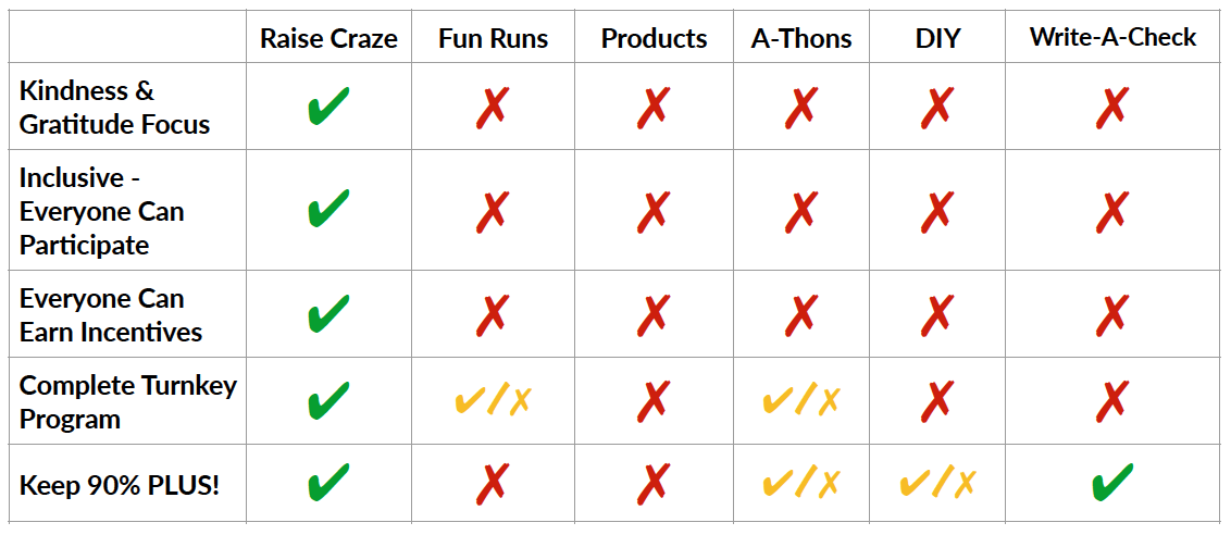 A table comparing different programs and their features with checkmarks and crosses indicating availability.