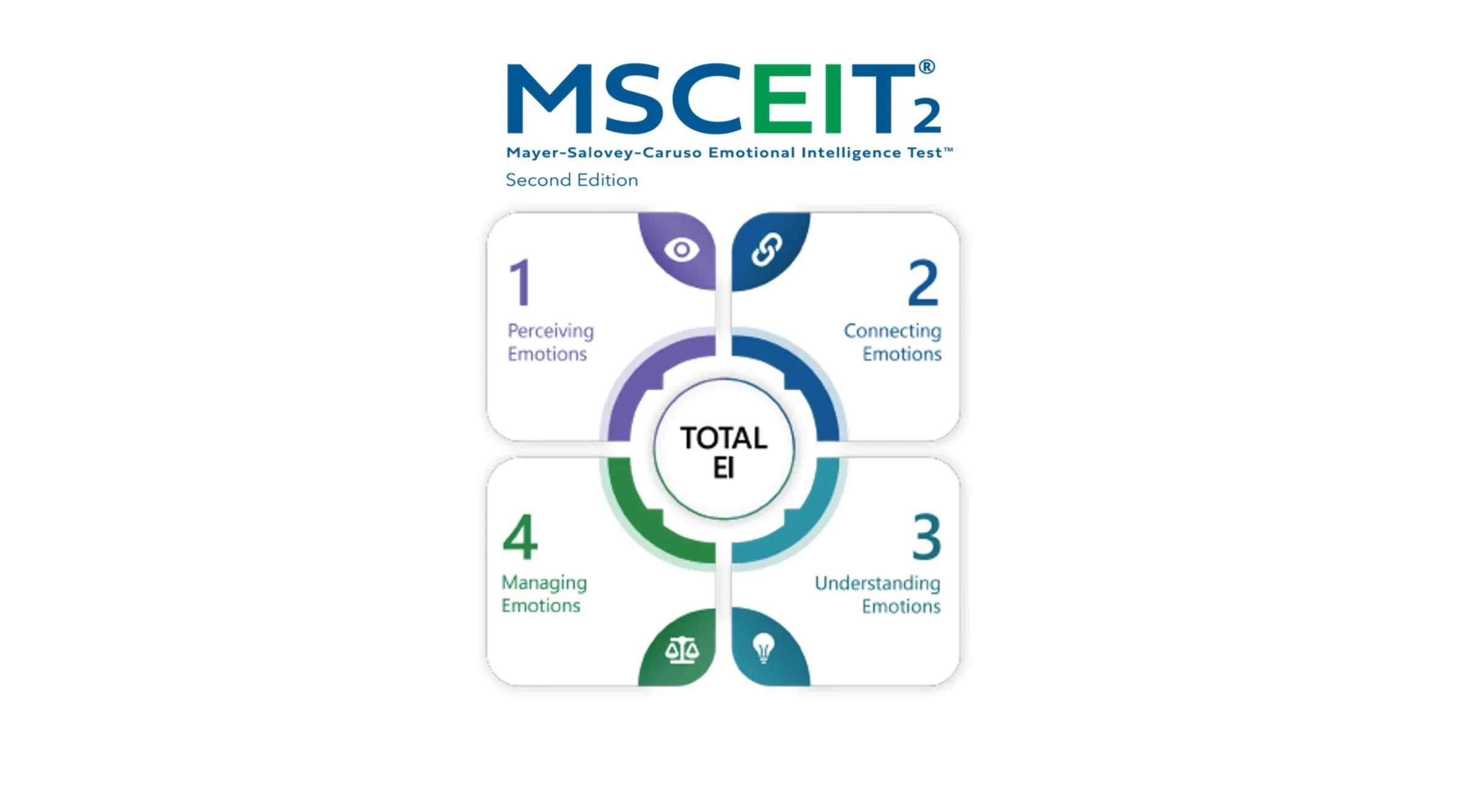 MSCEIT®2 Emotional Intelligence Test (Assessment with Certified Practitioner Debrief)