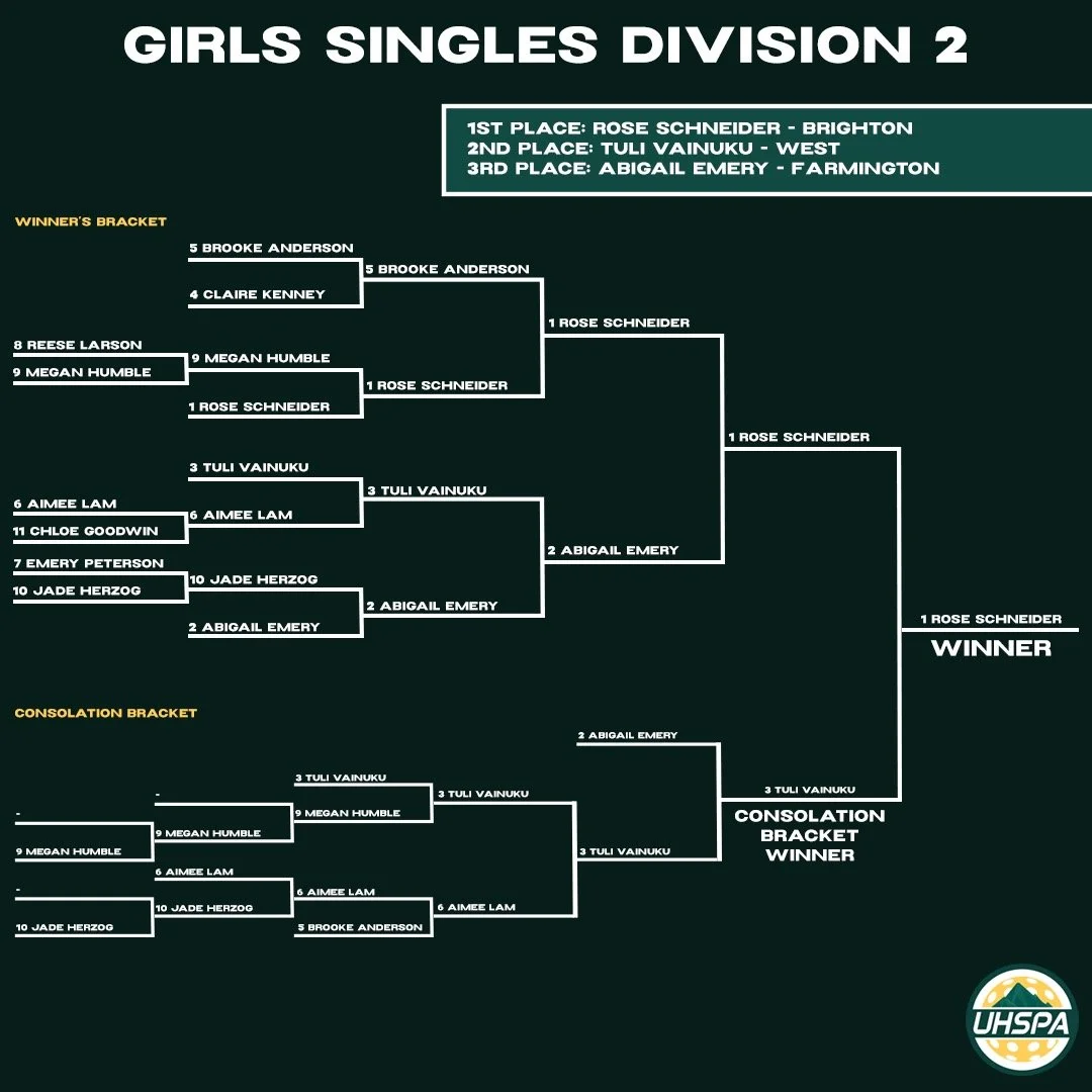 Girls Singles D2.jpeg