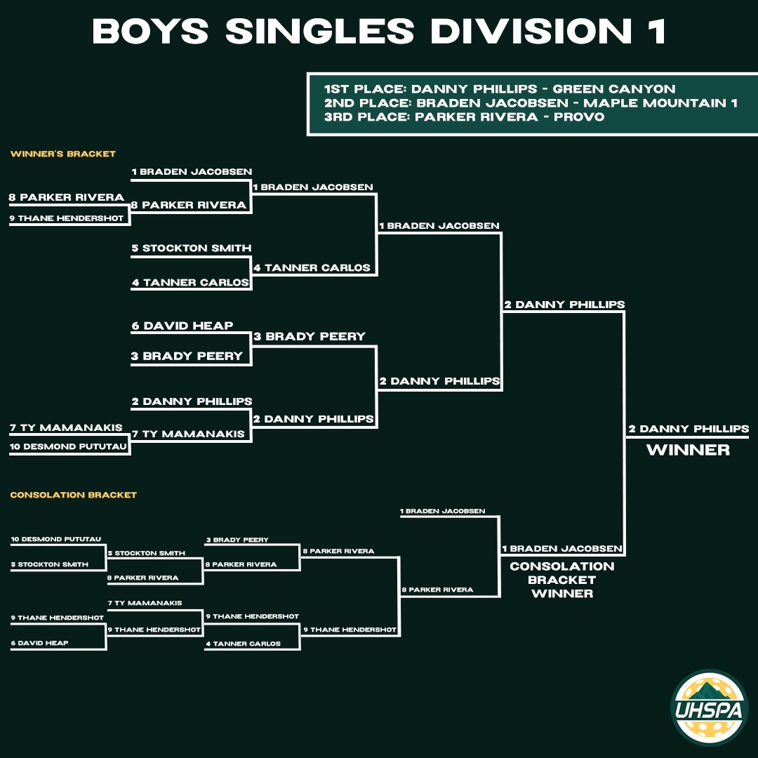 Boys Singles D1.jpeg
