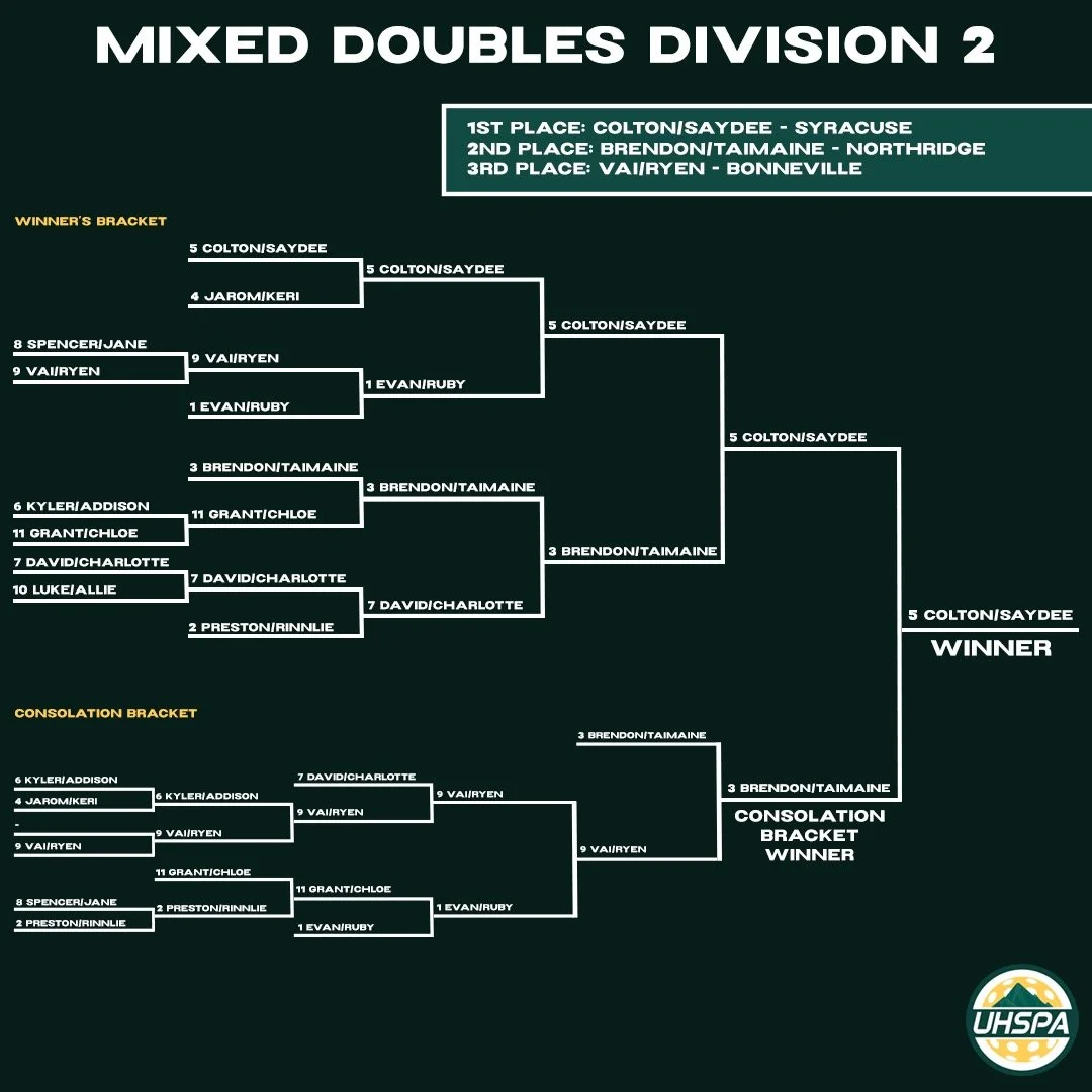 Mixed Doubles D2.jpeg