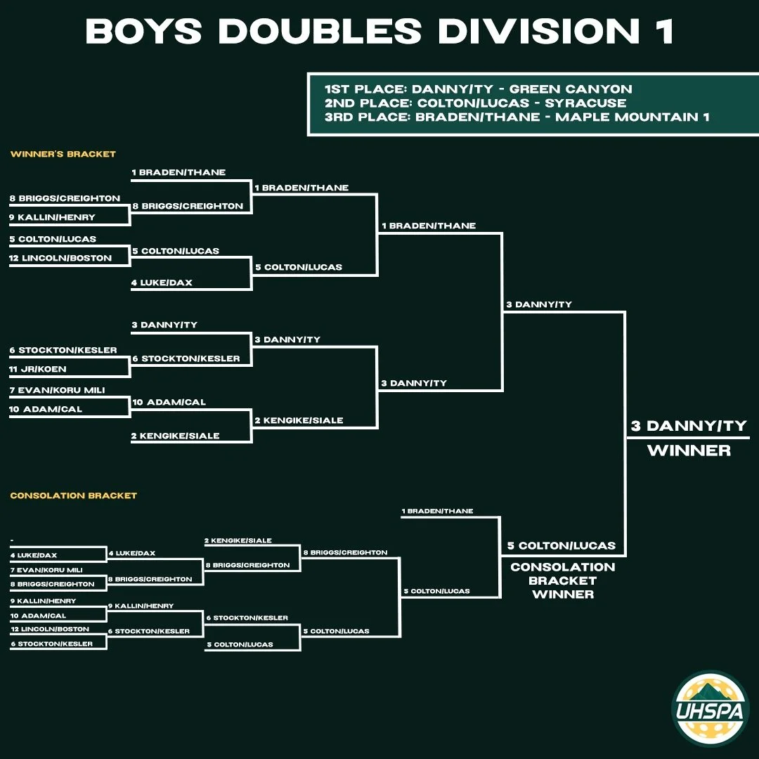 Boys Doubles D1.jpeg