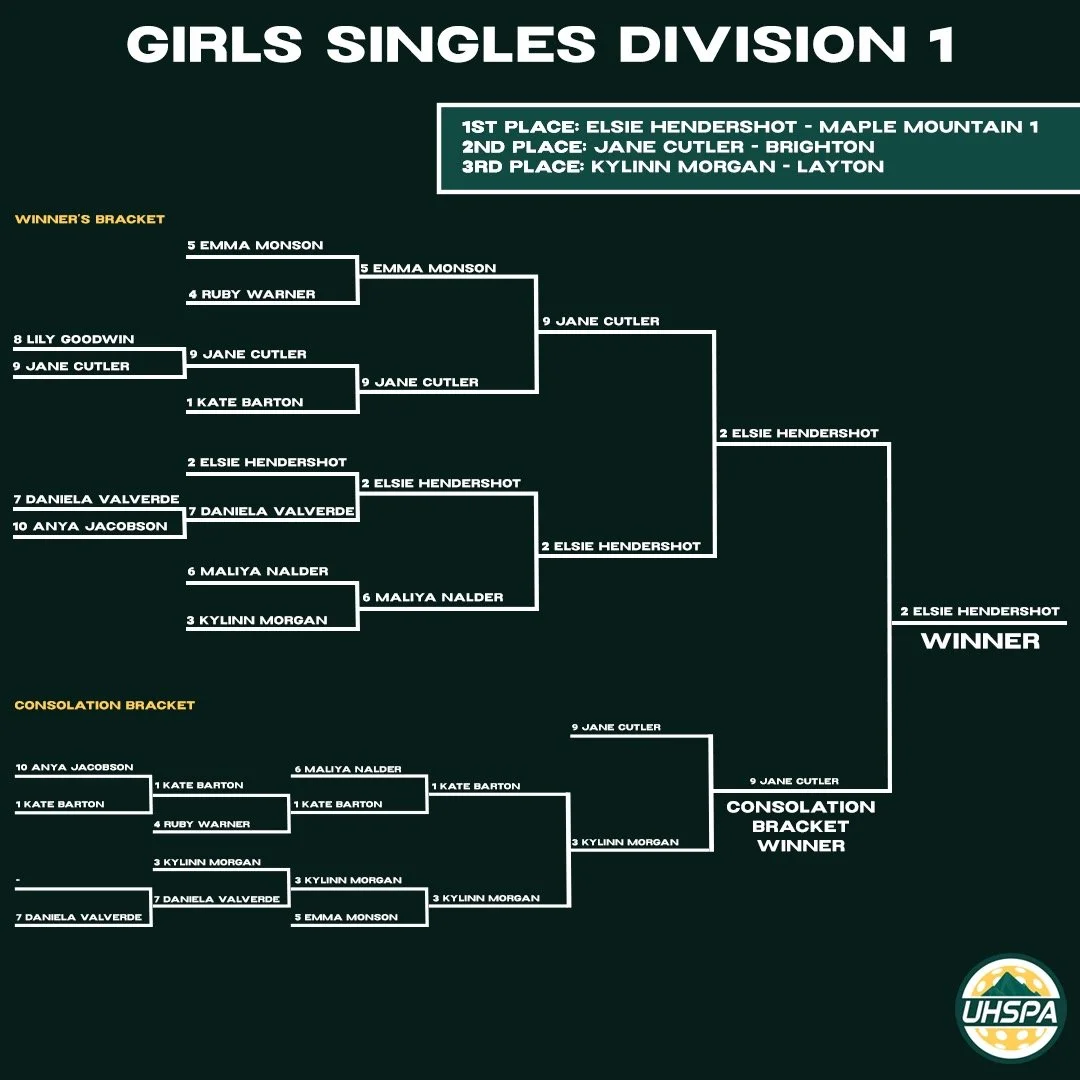 Girls singles D1.jpeg