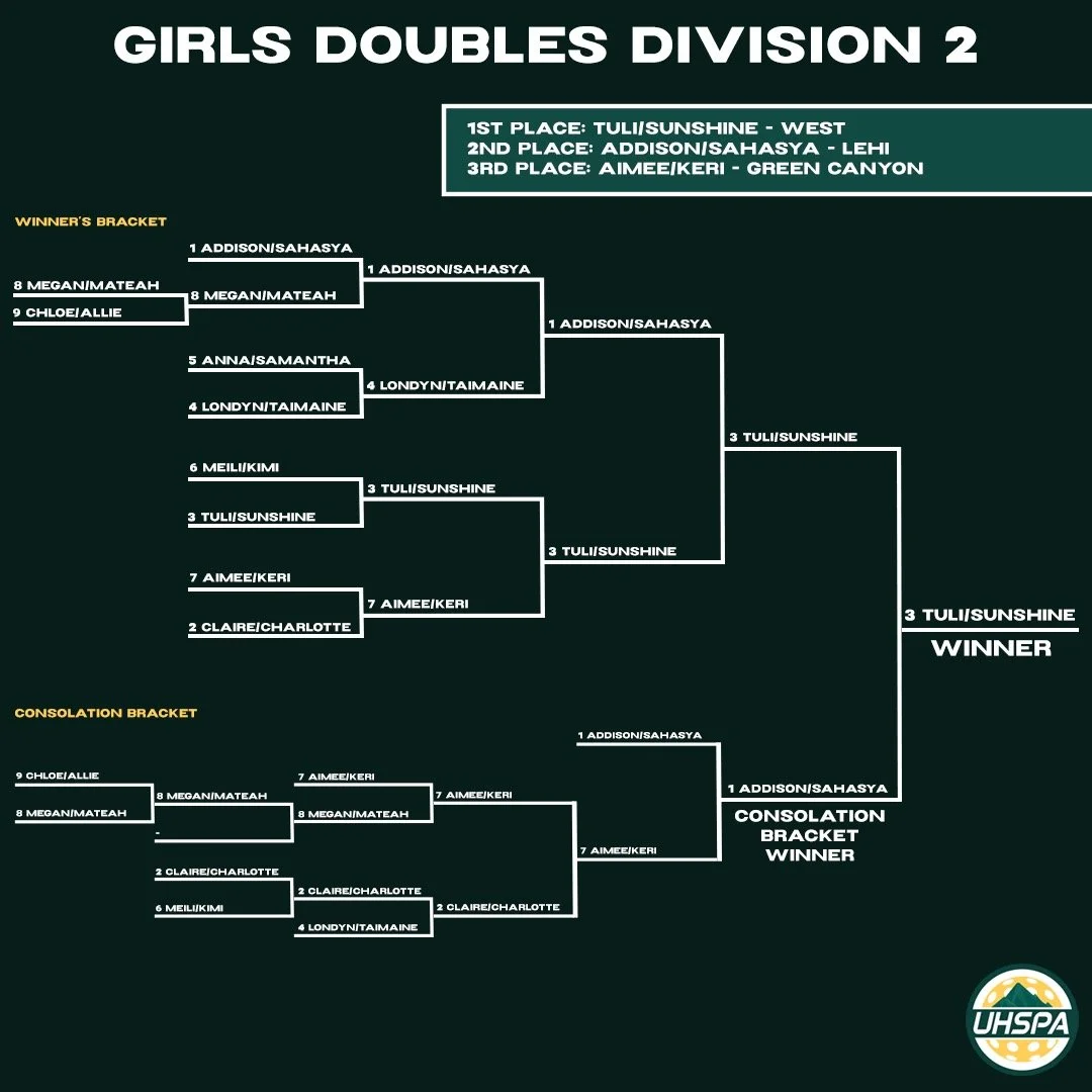Girls Doubles D2.jpeg
