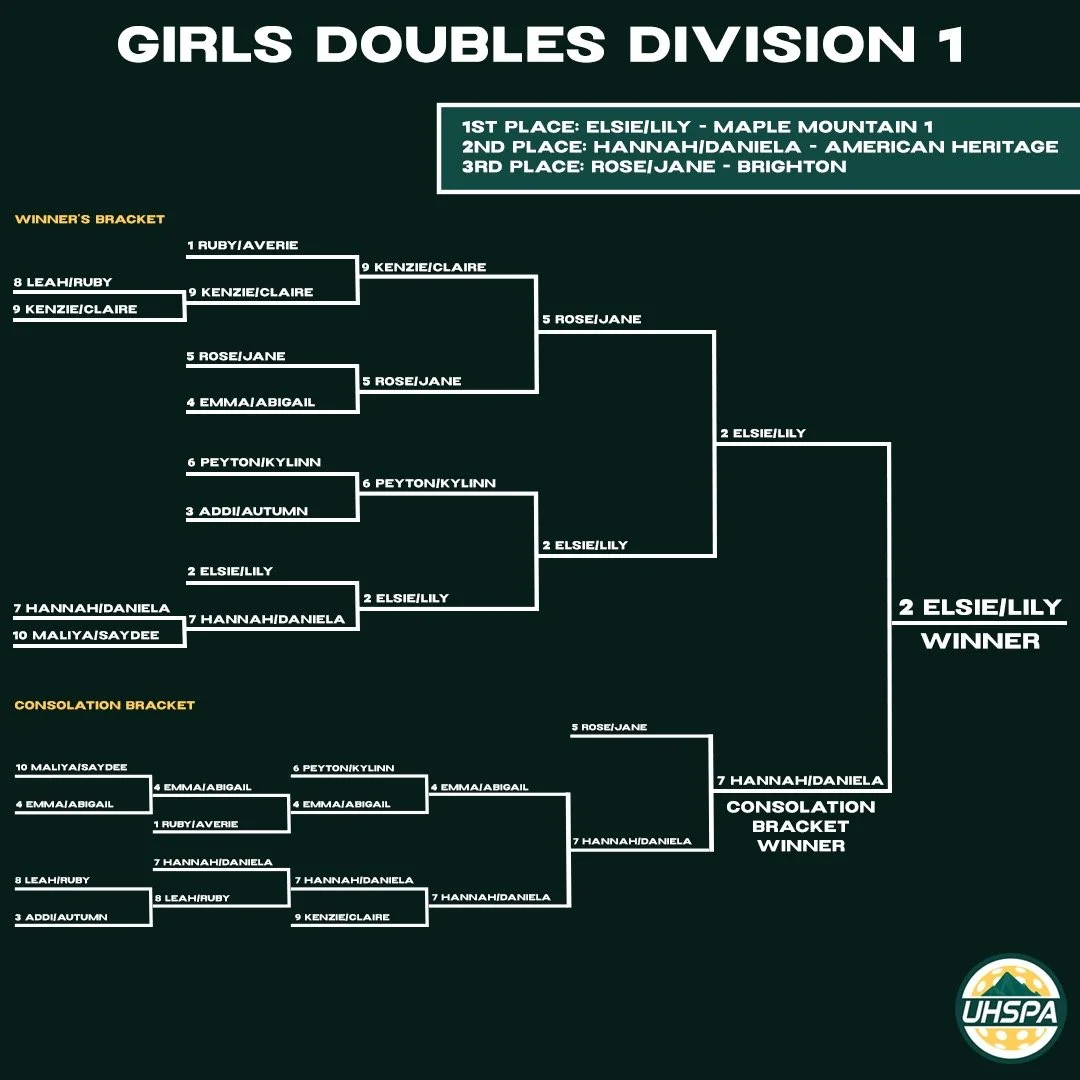 Girls Doubles D1.jpeg