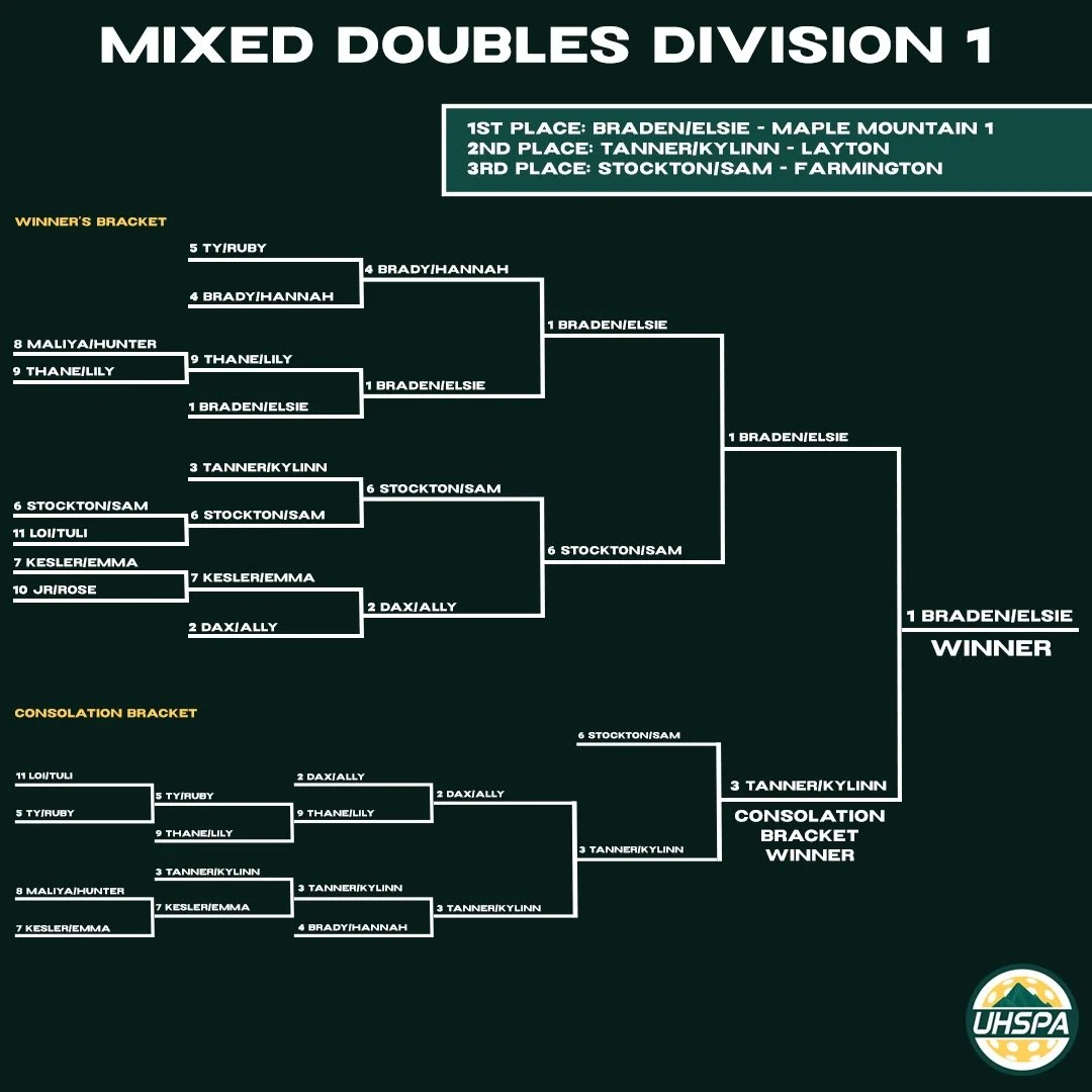 Mixed Doubles D1.jpeg