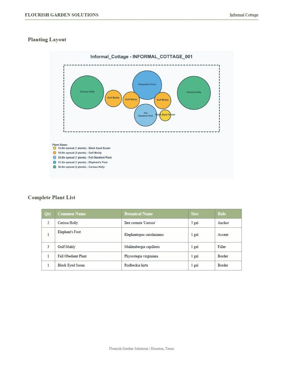 Flourish Native Garden Plan
