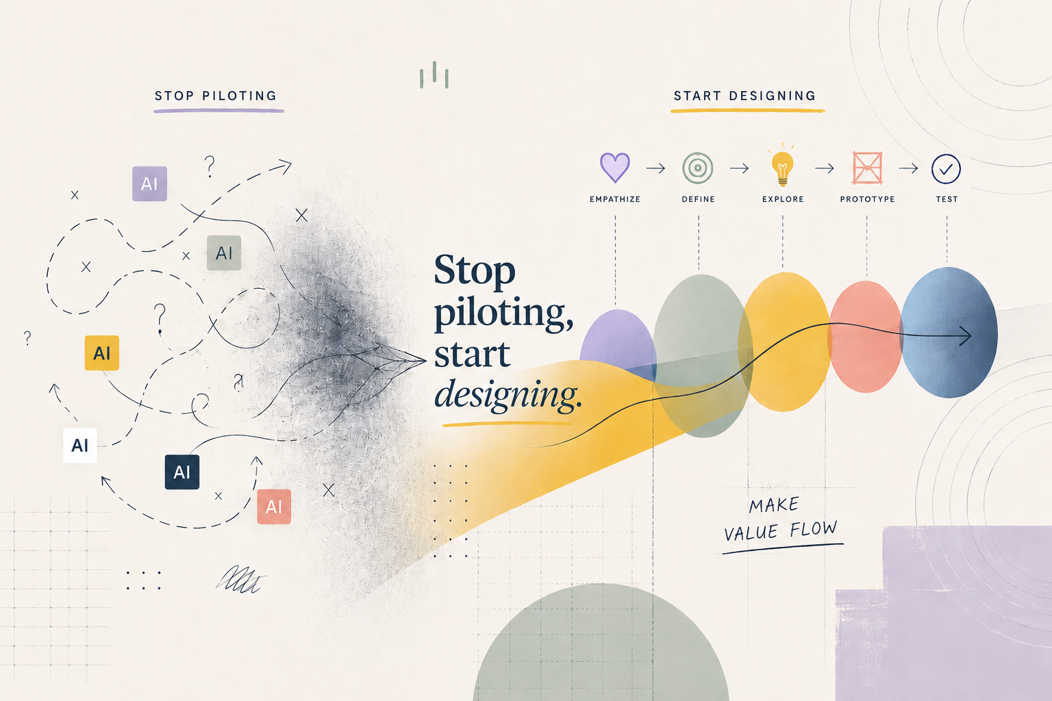 Left hand side abstract arrows and AI with words Stop piloting.  Right hand side is start designing with empathise, define, explore, prototype and test.  Make Value flow appears below 5 ovals and an arrow.