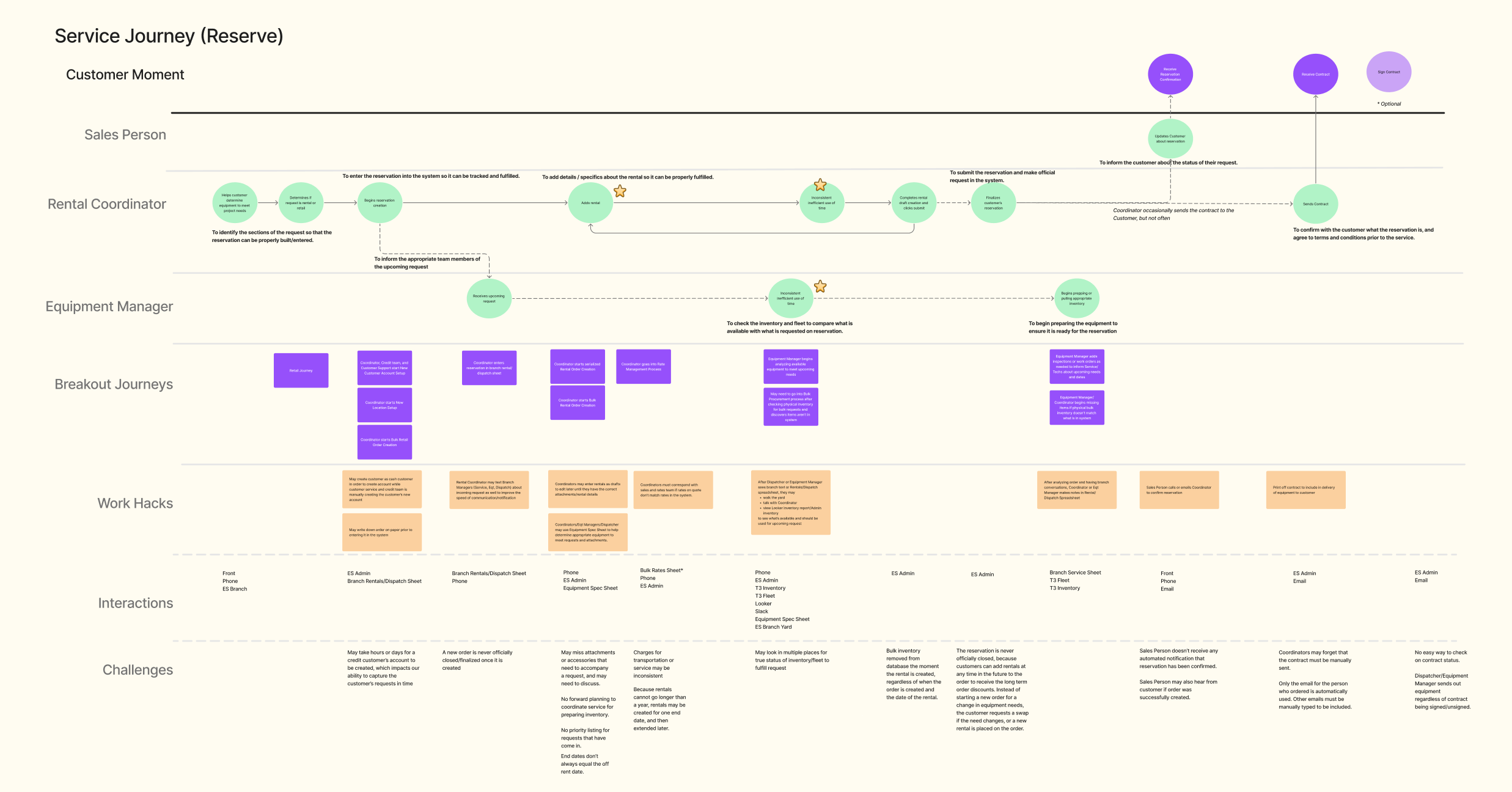Service Journey.png