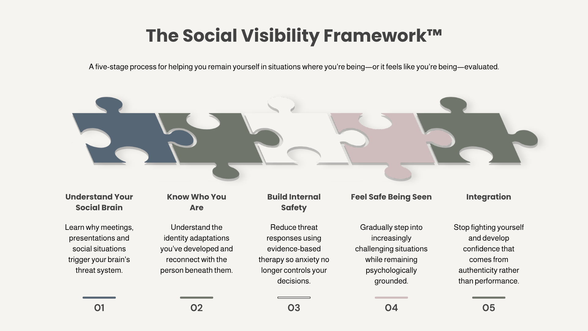 social visibility framework