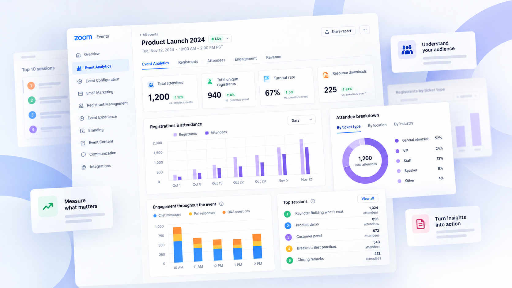 Zoom Events Analytics Redesign