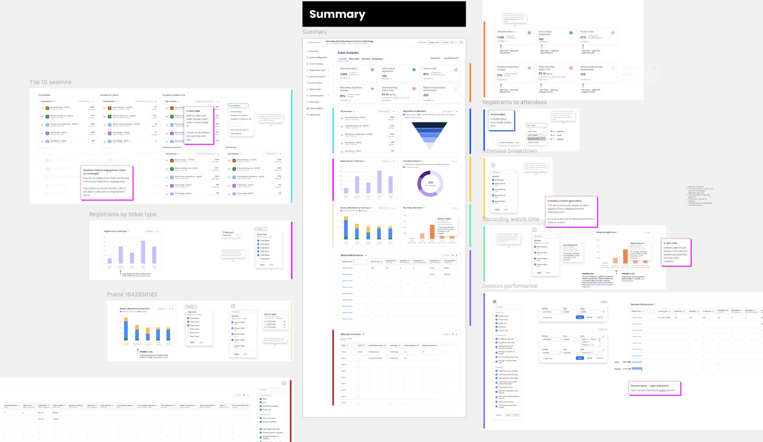 Zoom Events Analytics Redesign