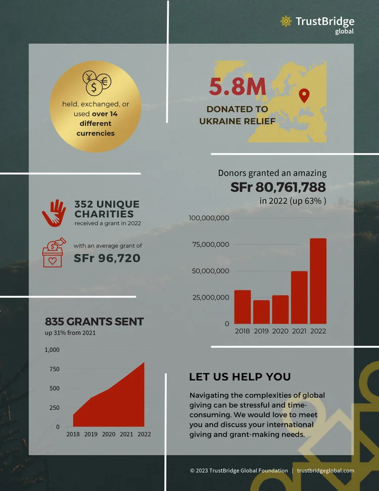 TrustBridge Global 2022 Infographic-2.jpg