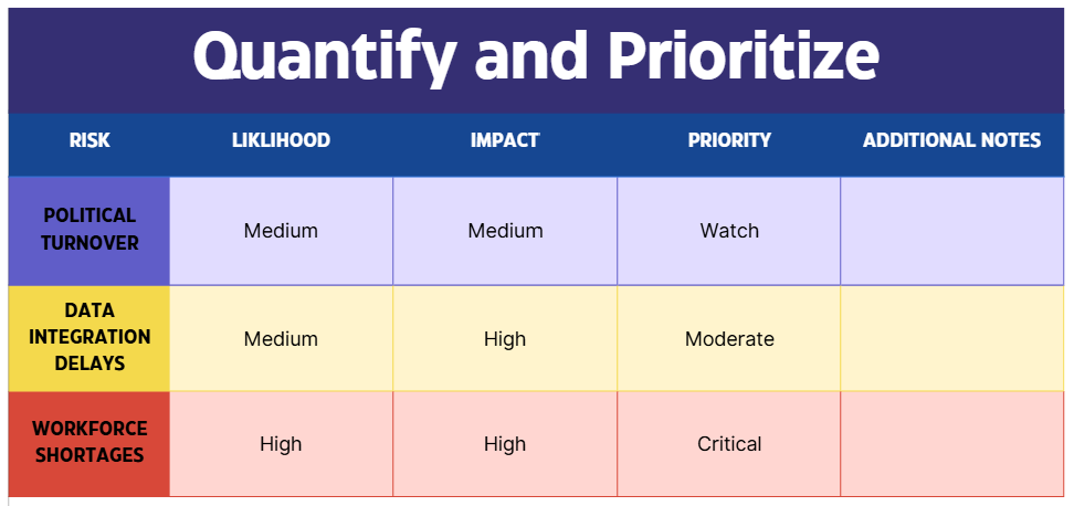 SHC - quanitfy and prioritize example.png