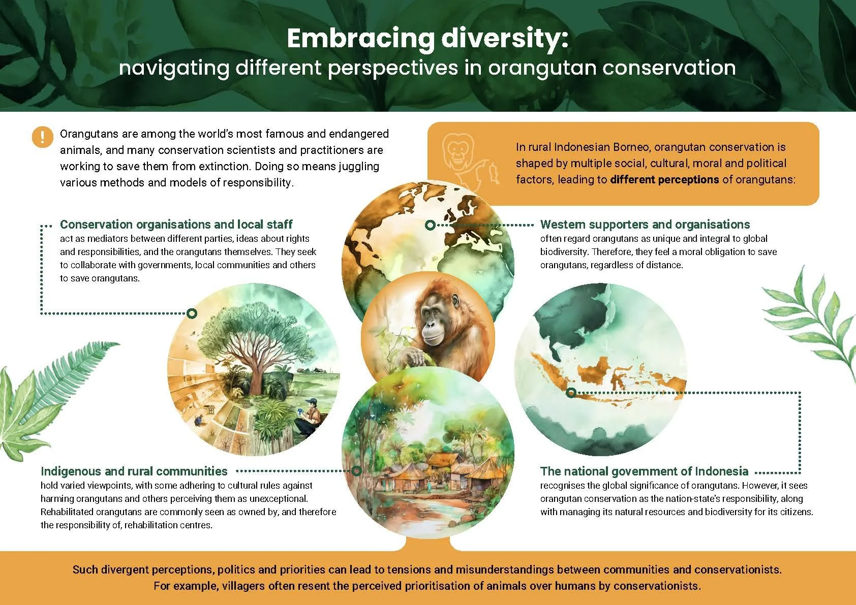 Visual summary cover image