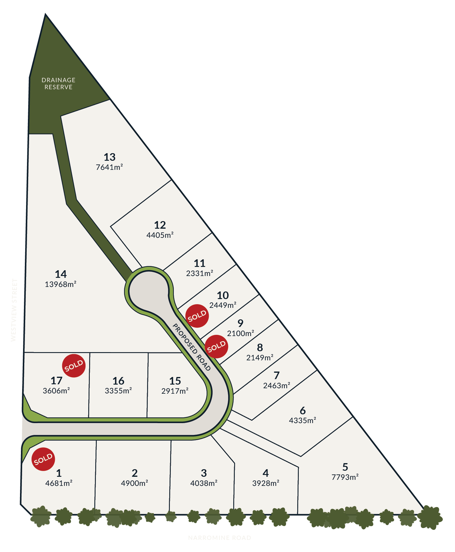 illustration of the lot plan for Westview Business Park. Sold stickers are on lots, 1, 9, 10 and 17. Available lots have no stickers.