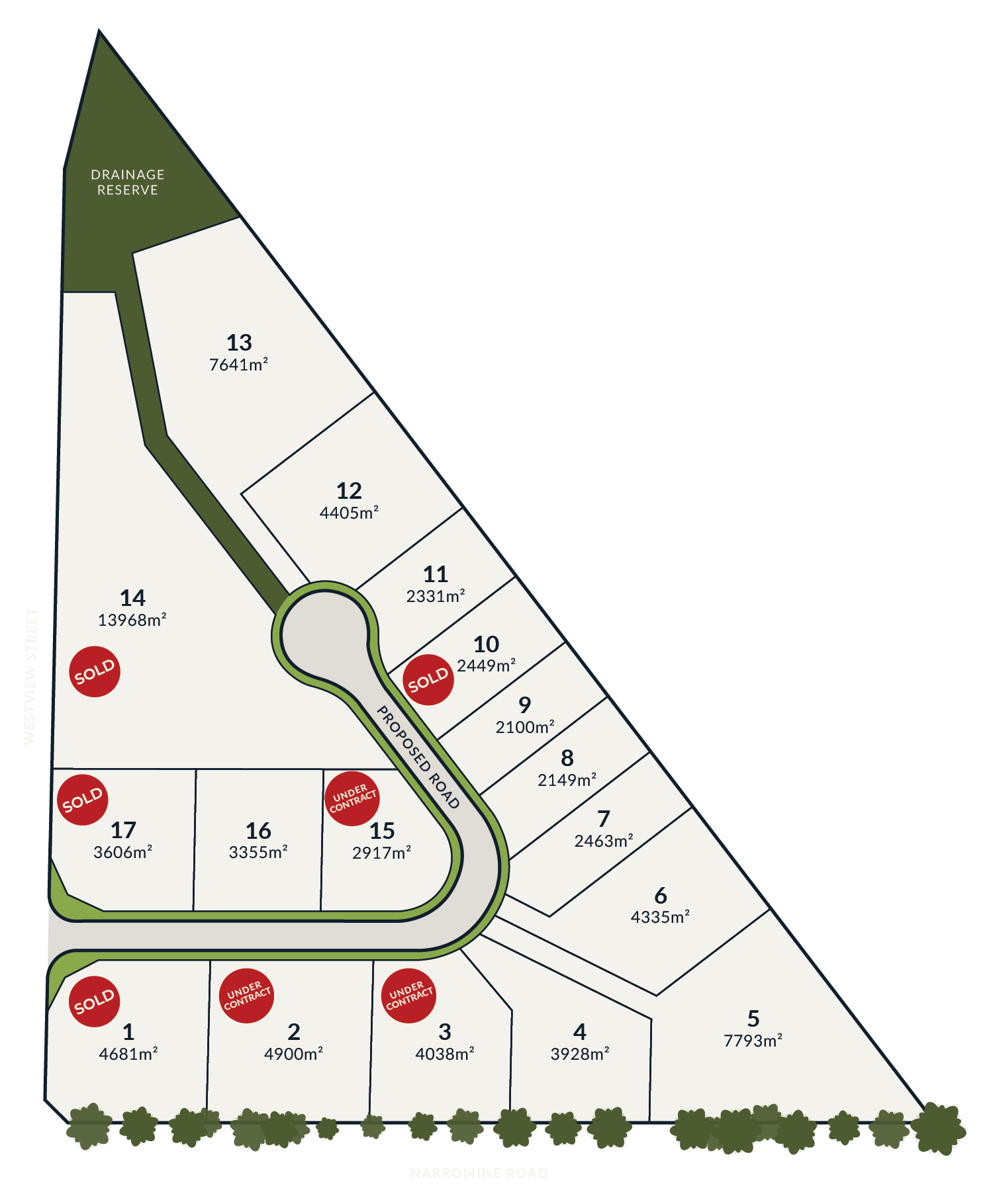 illustration of the lot plan for Westview Business Park. There are stickers on relevant lots indicating whether they are sold or under contract. Available lots have no stickers.