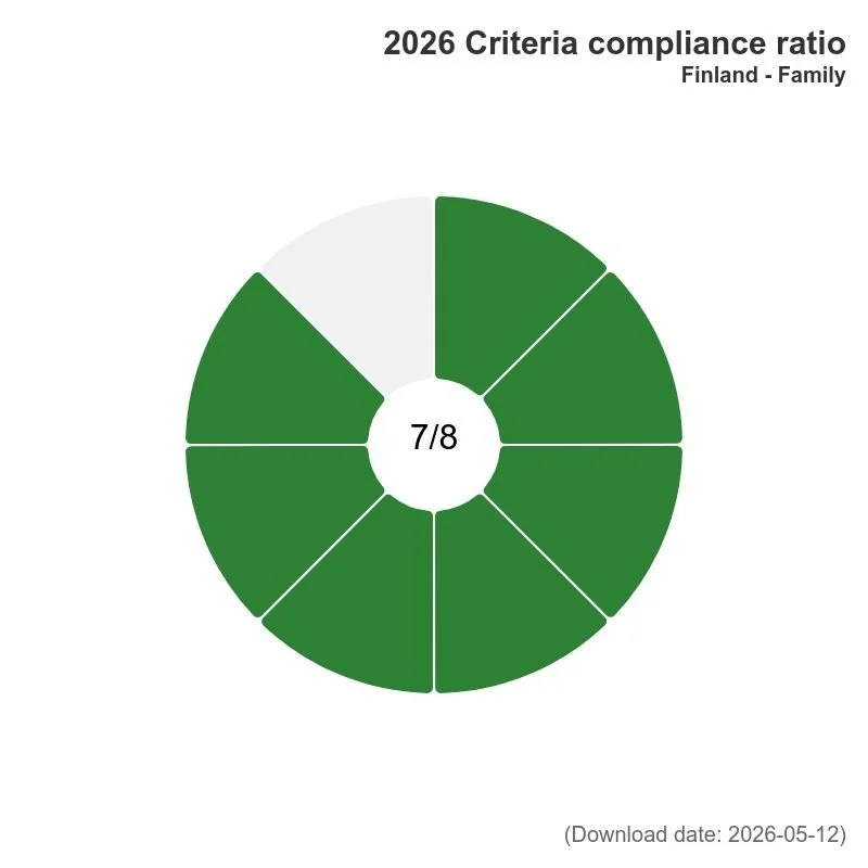 2026-rainbow-map-criteria-compliance-ratio-finland-family.jpg