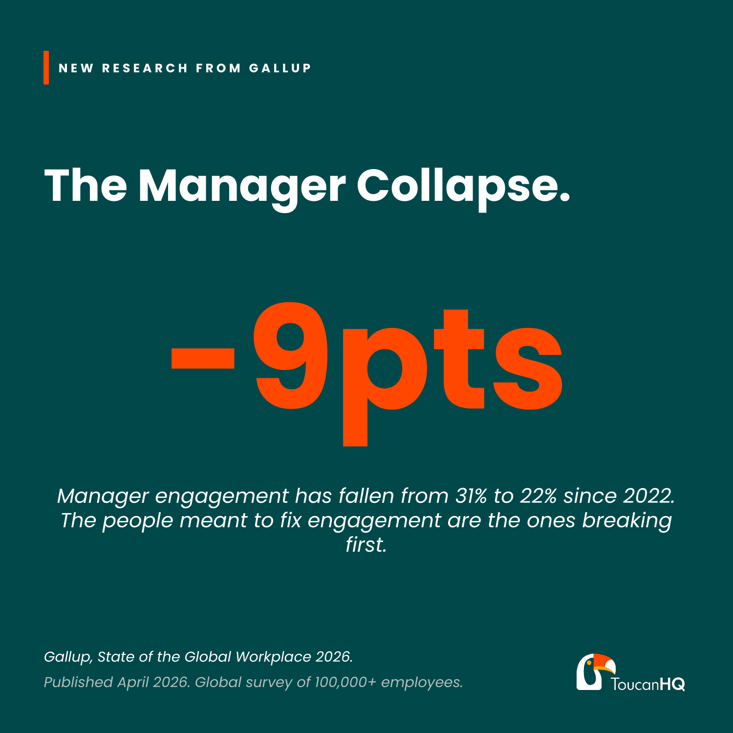 Why managers are Disengaged and what to do about it