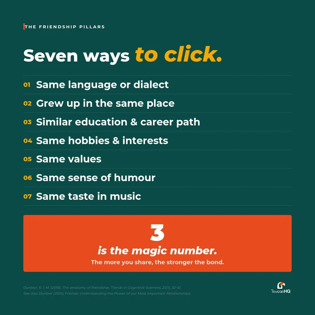 The 7 ways people click