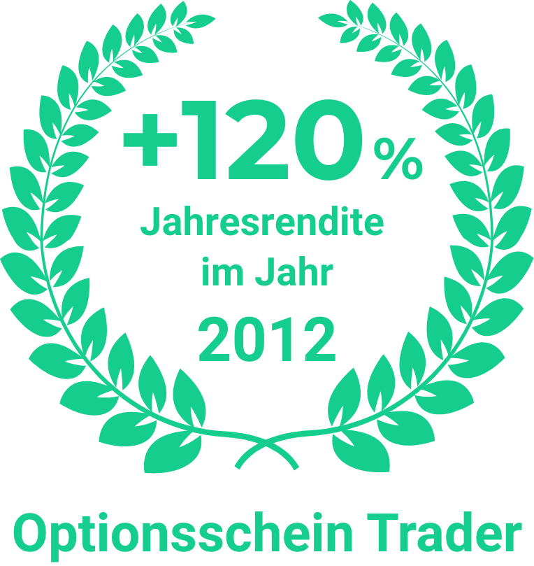 2012: +120%