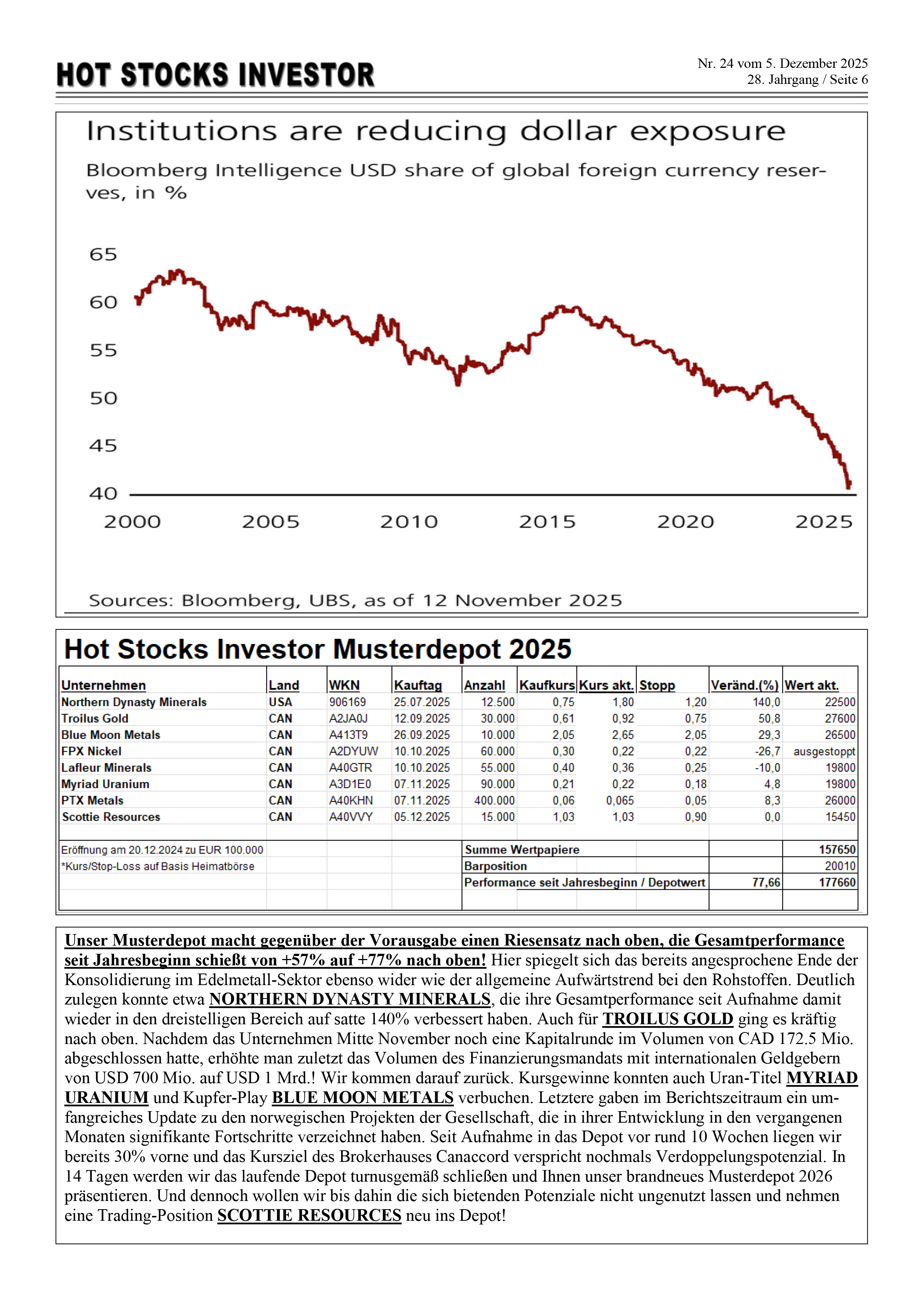 Hot Stocks Investor – Musterdepot (Seite 6, Ausgabe 24/2025)