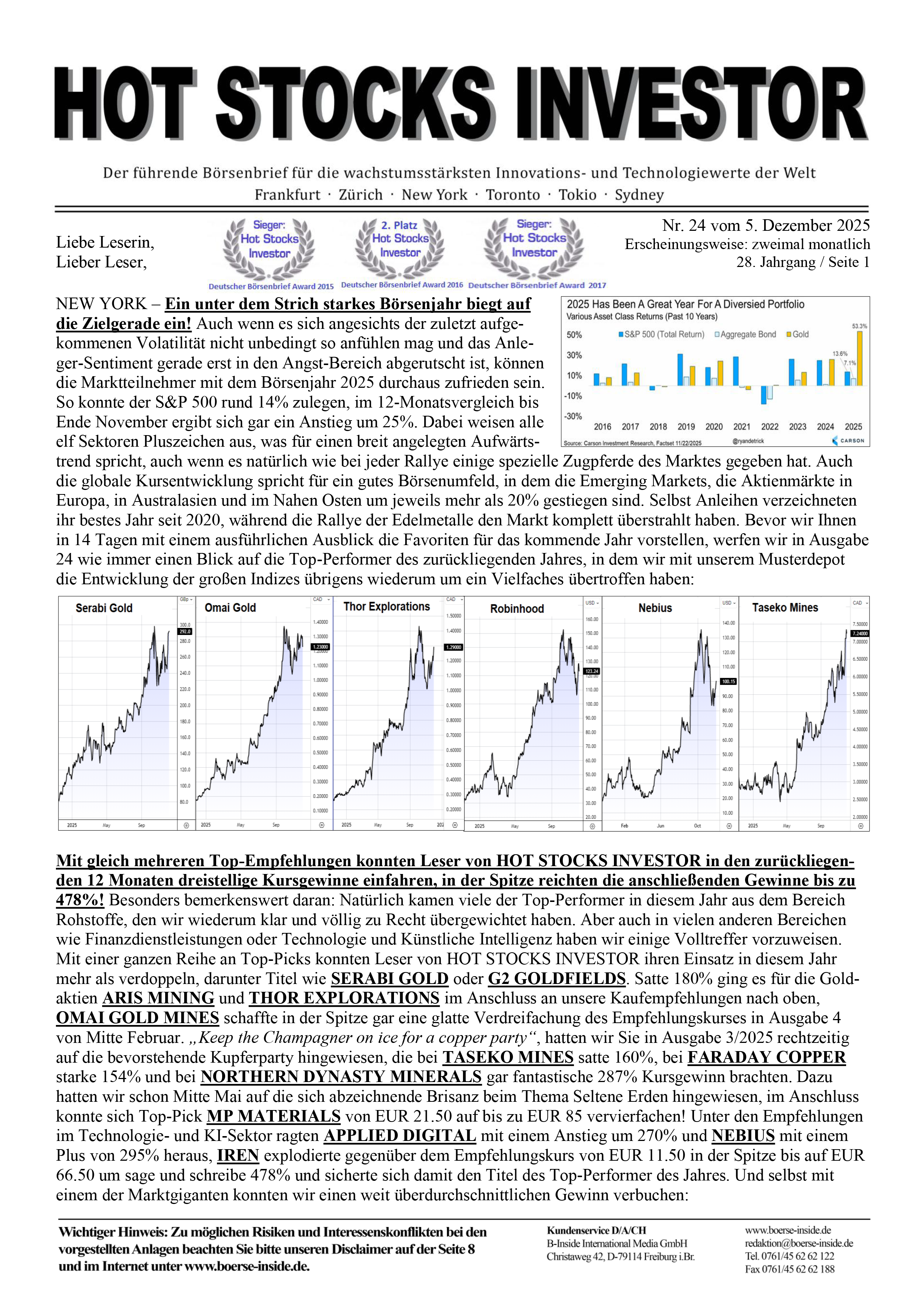 Hot Stocks Investor – Cover (Ausgabe 24/2025)