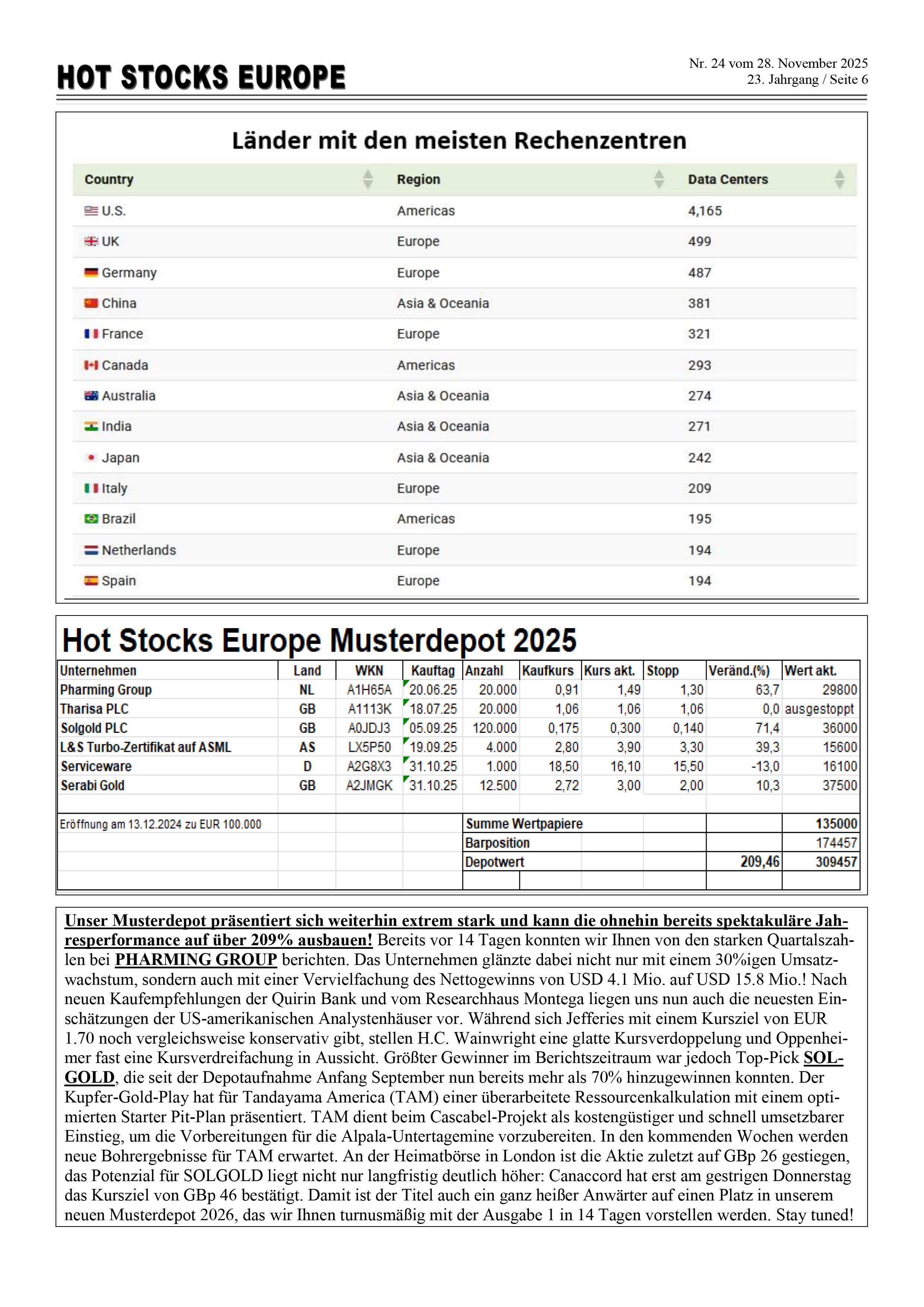 Hot Stocks Europe – Musterdepot (Seite 6, Ausgabe 24/2025)