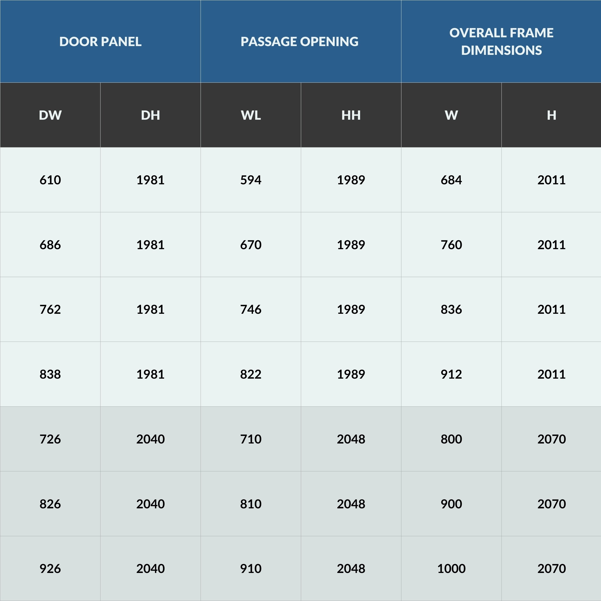 Ultra Flush Table Sizes - Sizes 610 x 1981, 686 x 1981, 762 x 1981, 838 x 1981, 726 x 2040, 826 x 2040, 926 x 2040