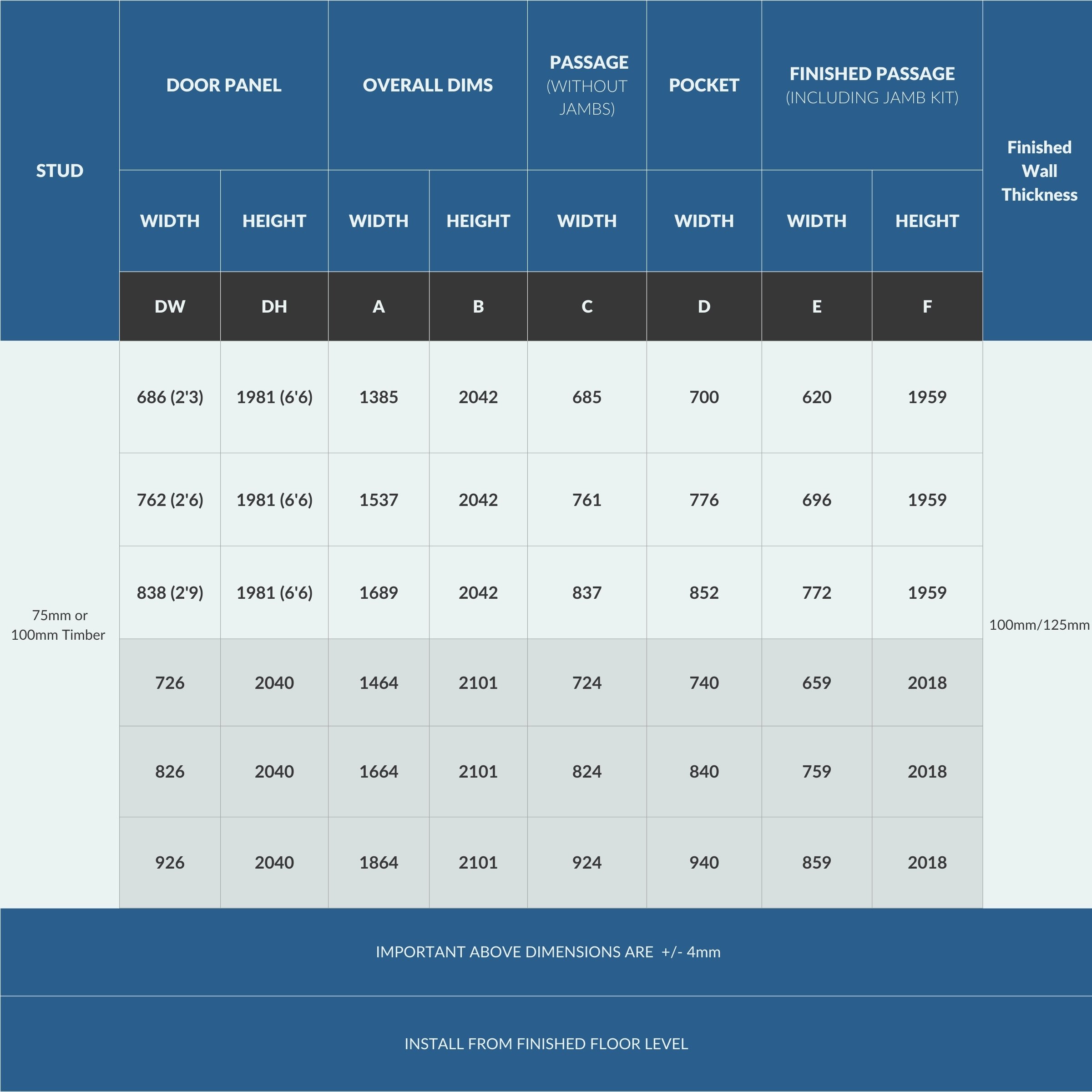 75mm pocket door kit table for door sizes
