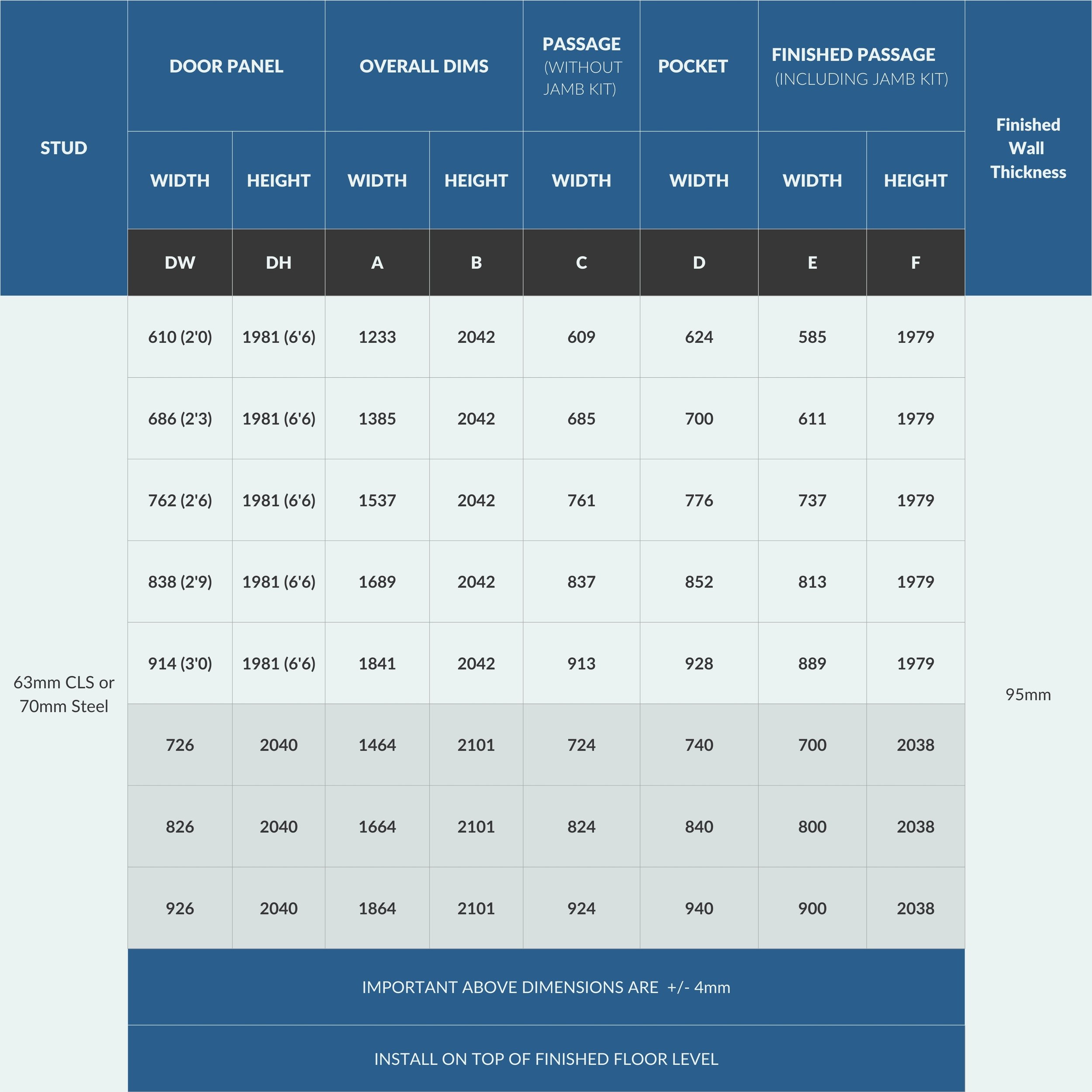 70mm pocket door kit door sizes table