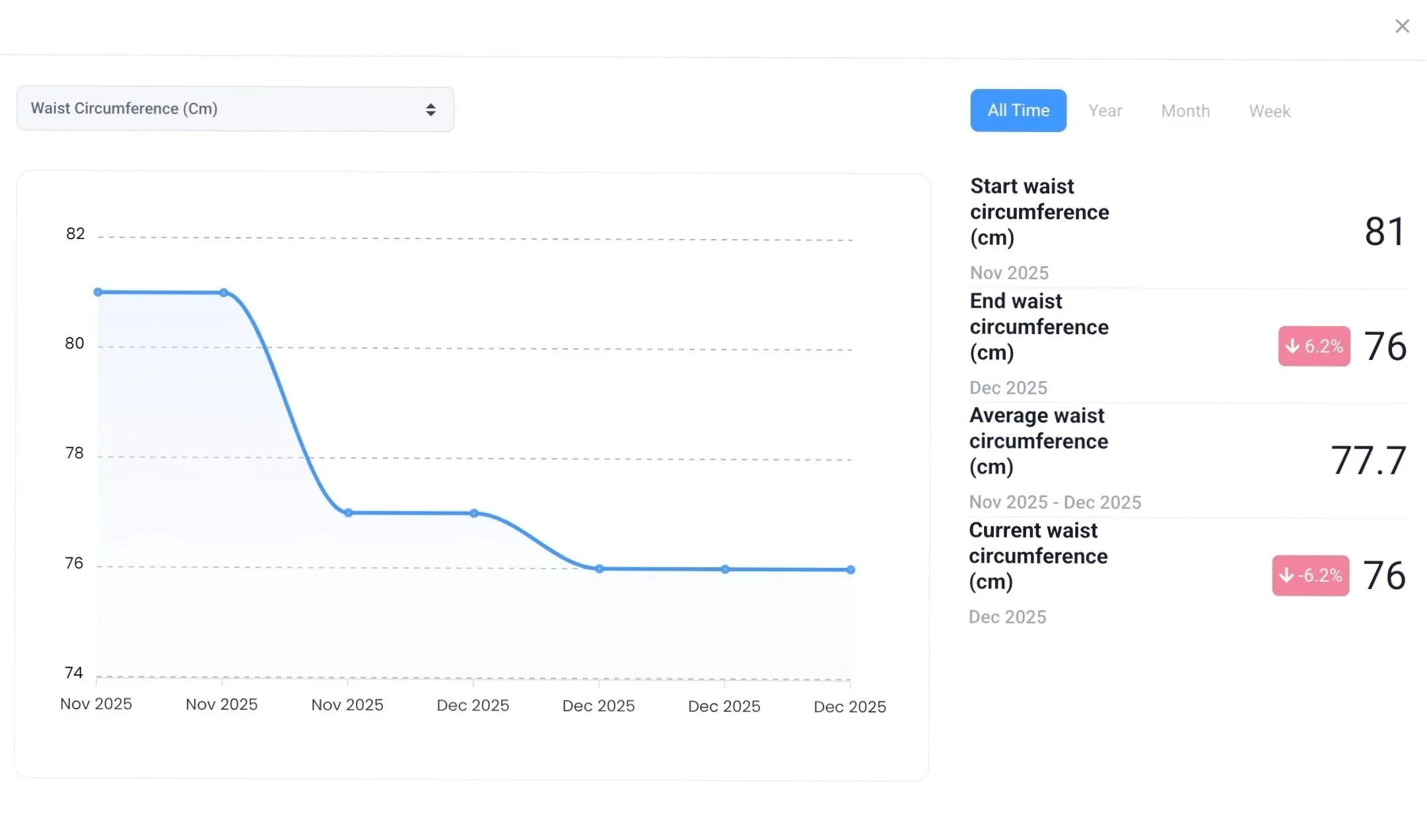 Wait circumference progress