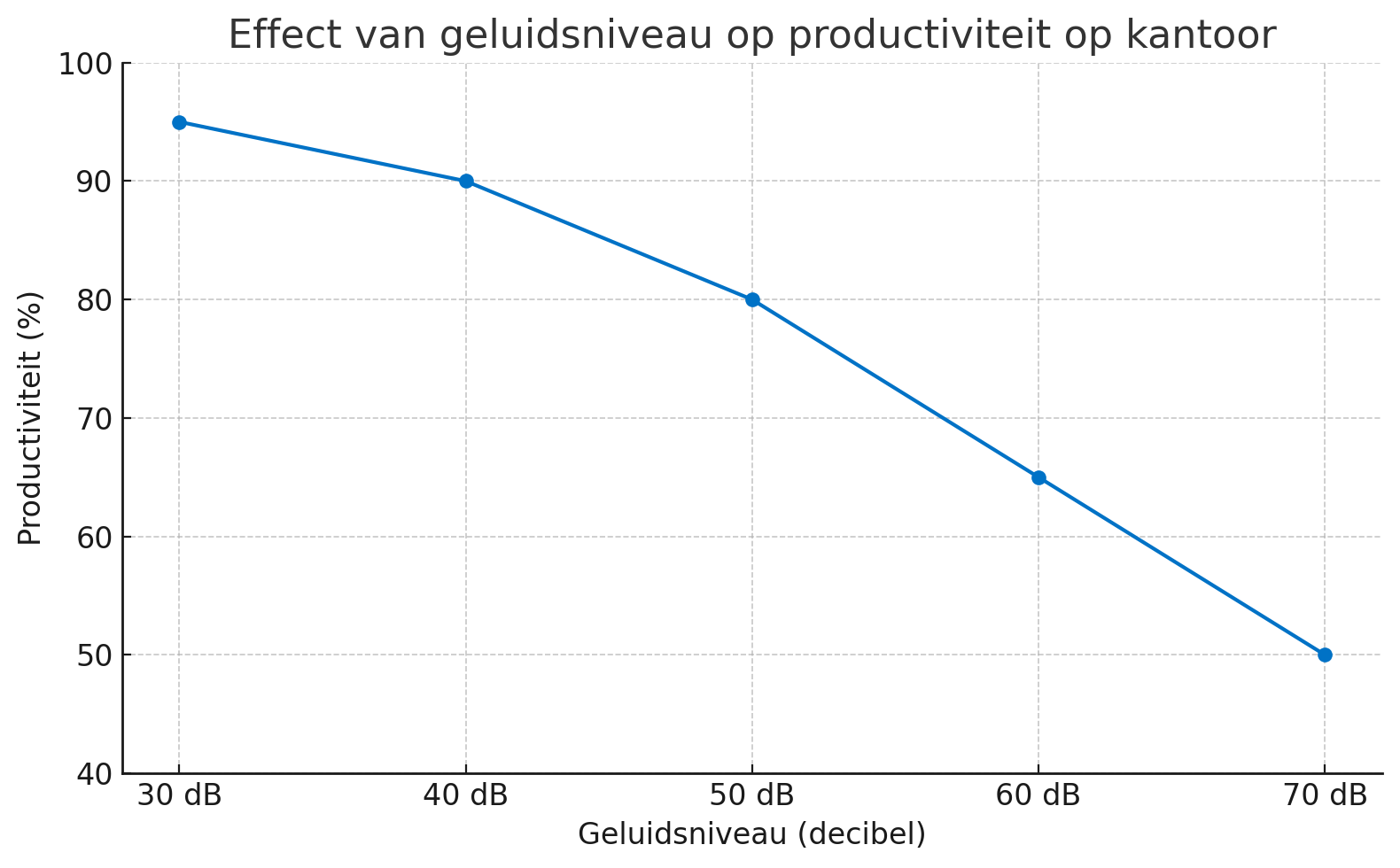 Rust op de werkvloer: de sleutel tot hogere productiviteit