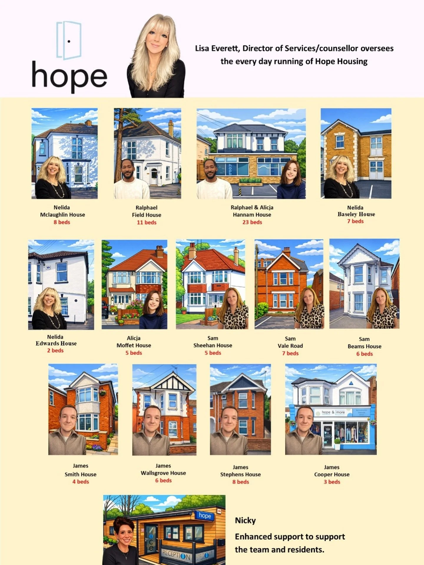 At Hope Housing, every home is unique , just like the people we support 💛

Our houses each have dedicated support workers, different group sizes, and tailored environments to meet individual needs. We offer a range of options including women-only an