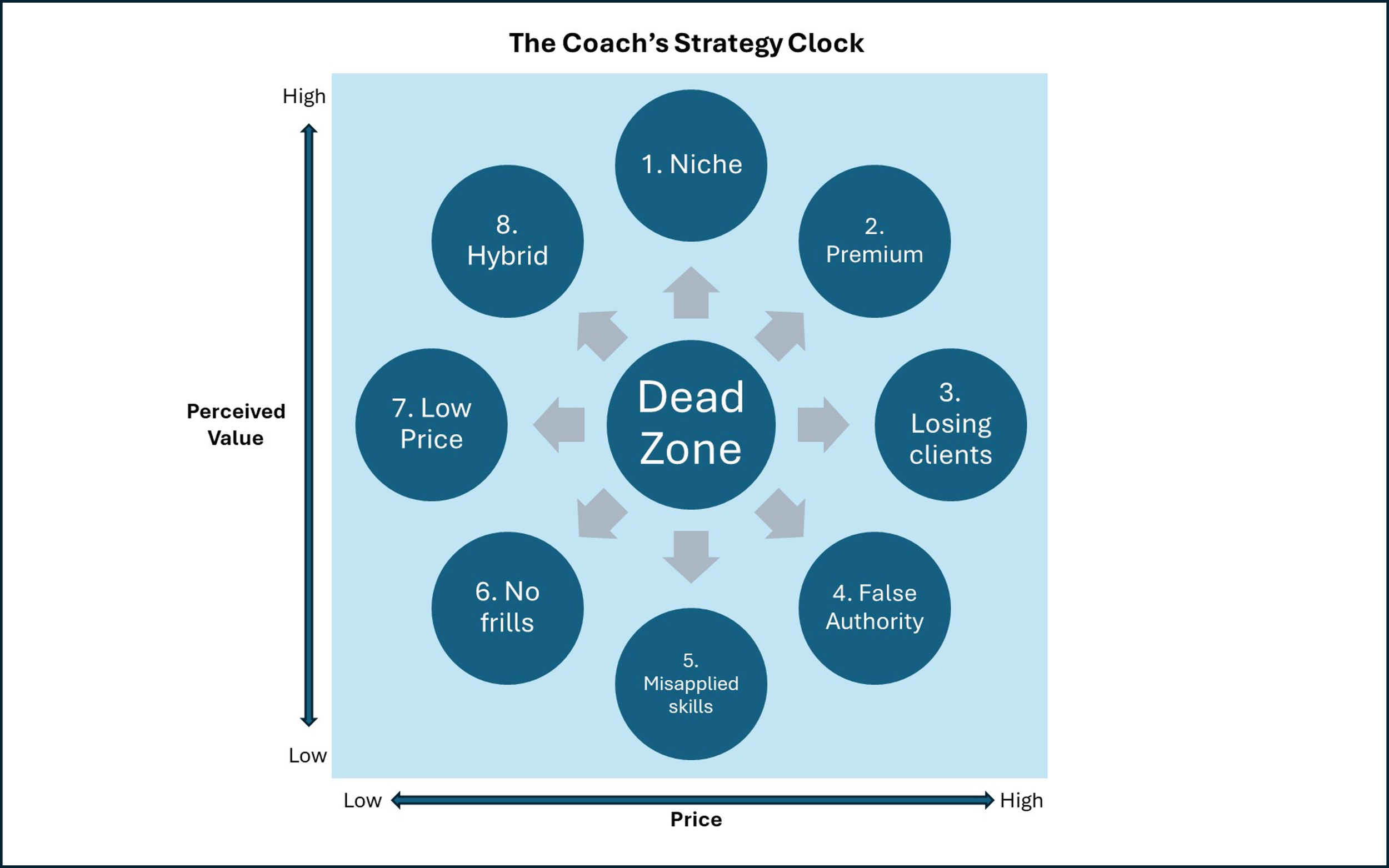 #157 The times they are a-changing: what’s your position on the coach's strategy clock?