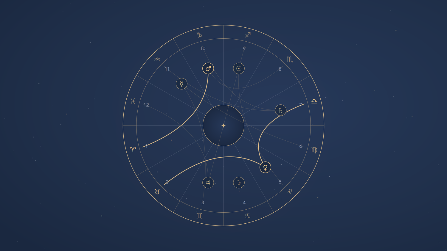 House Rulership chart wheel