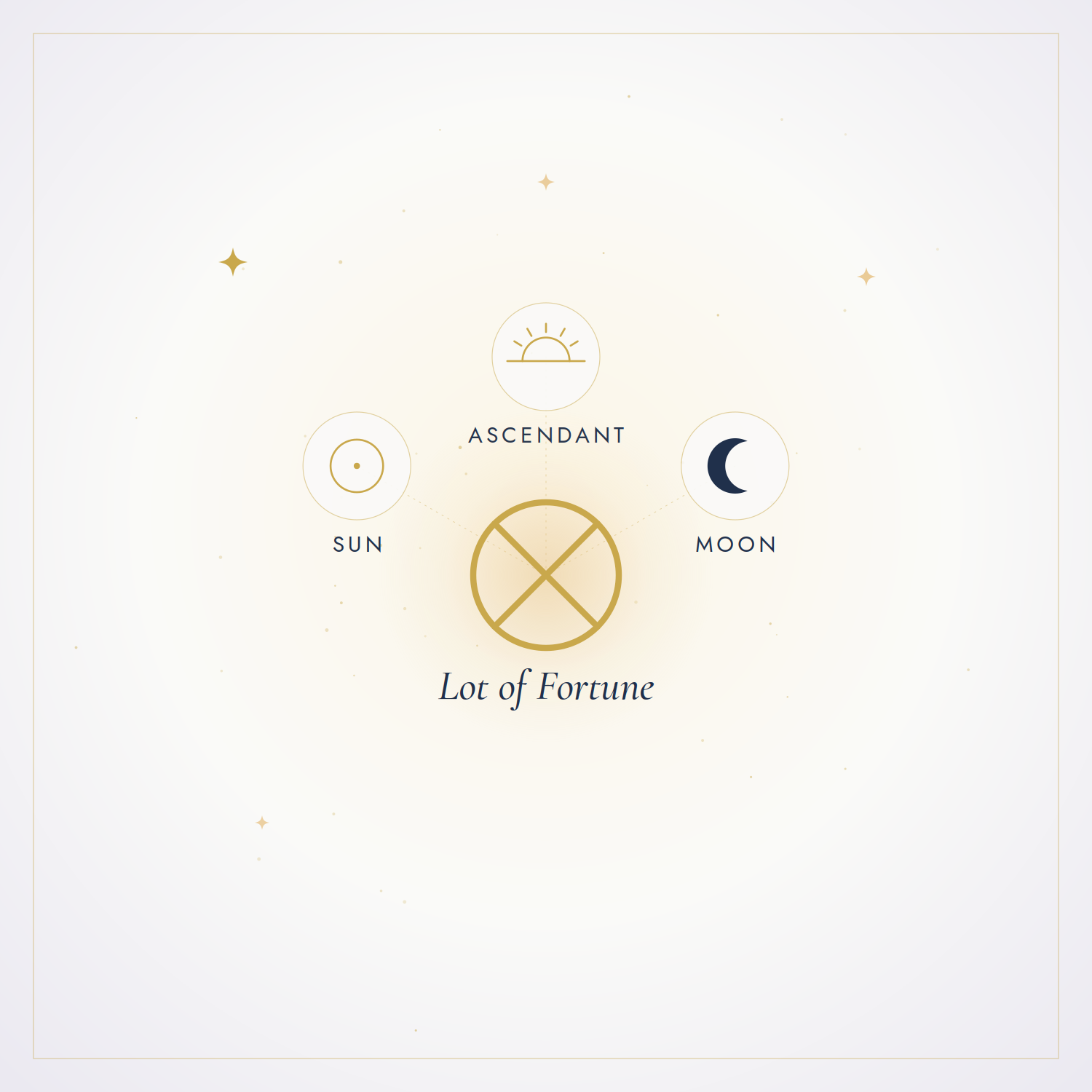 Success &amp; Luck: Lot Of Fortune