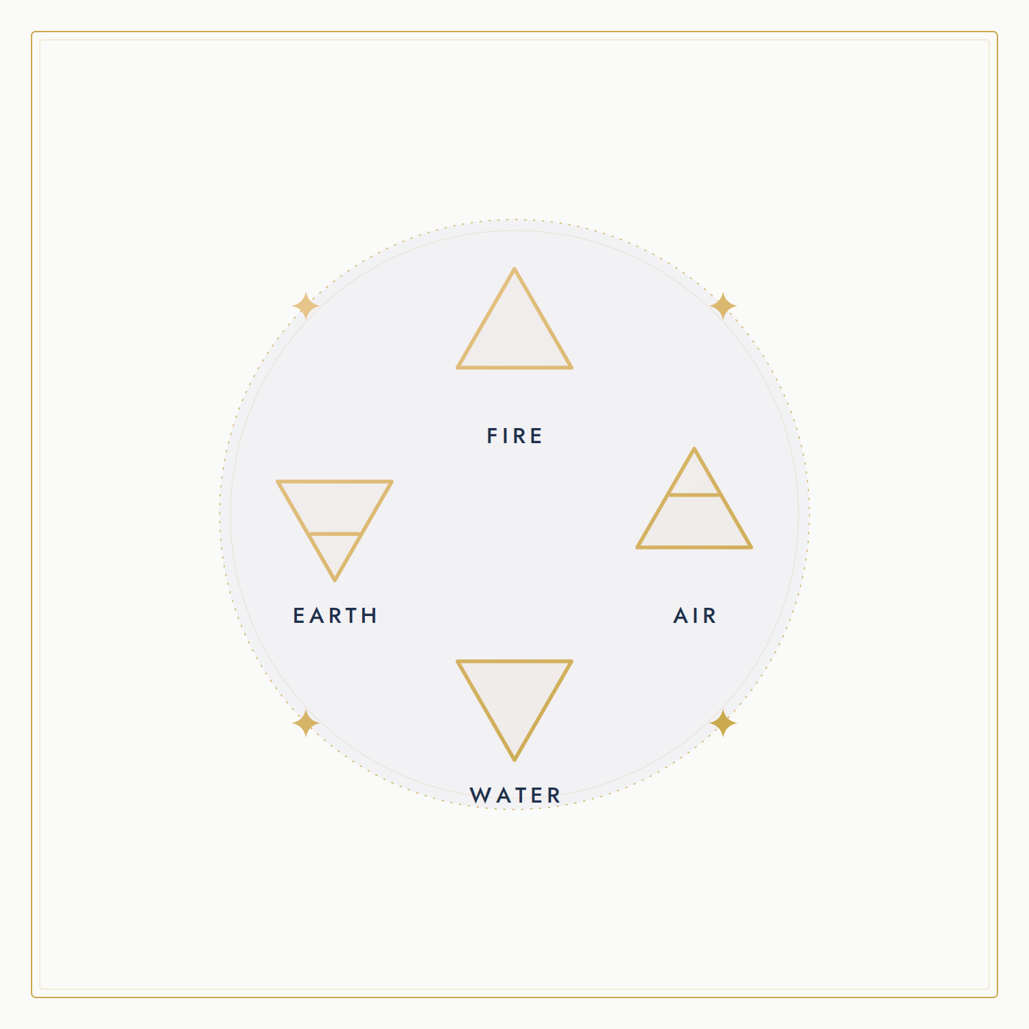 The Missing Element In Your Chart