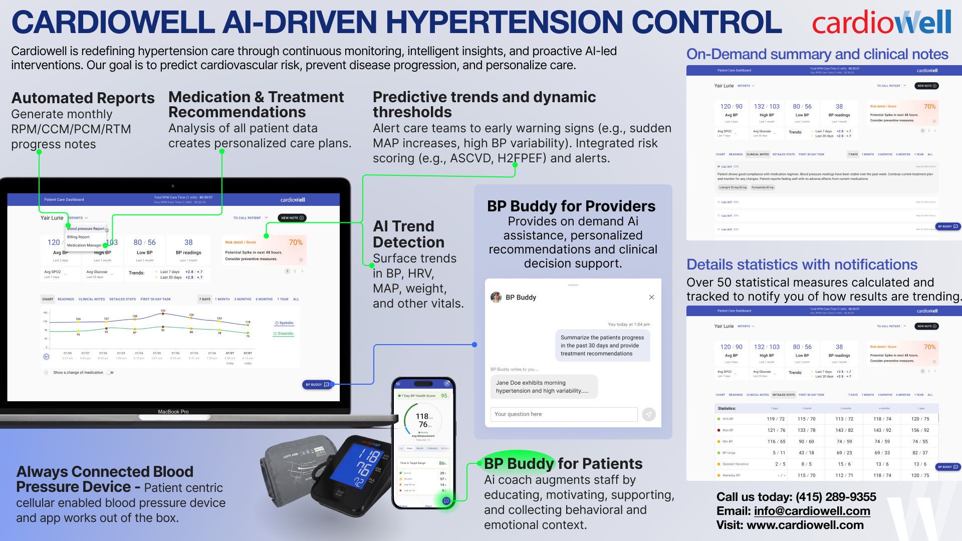 Cardiowell Ai Hypertension OS
